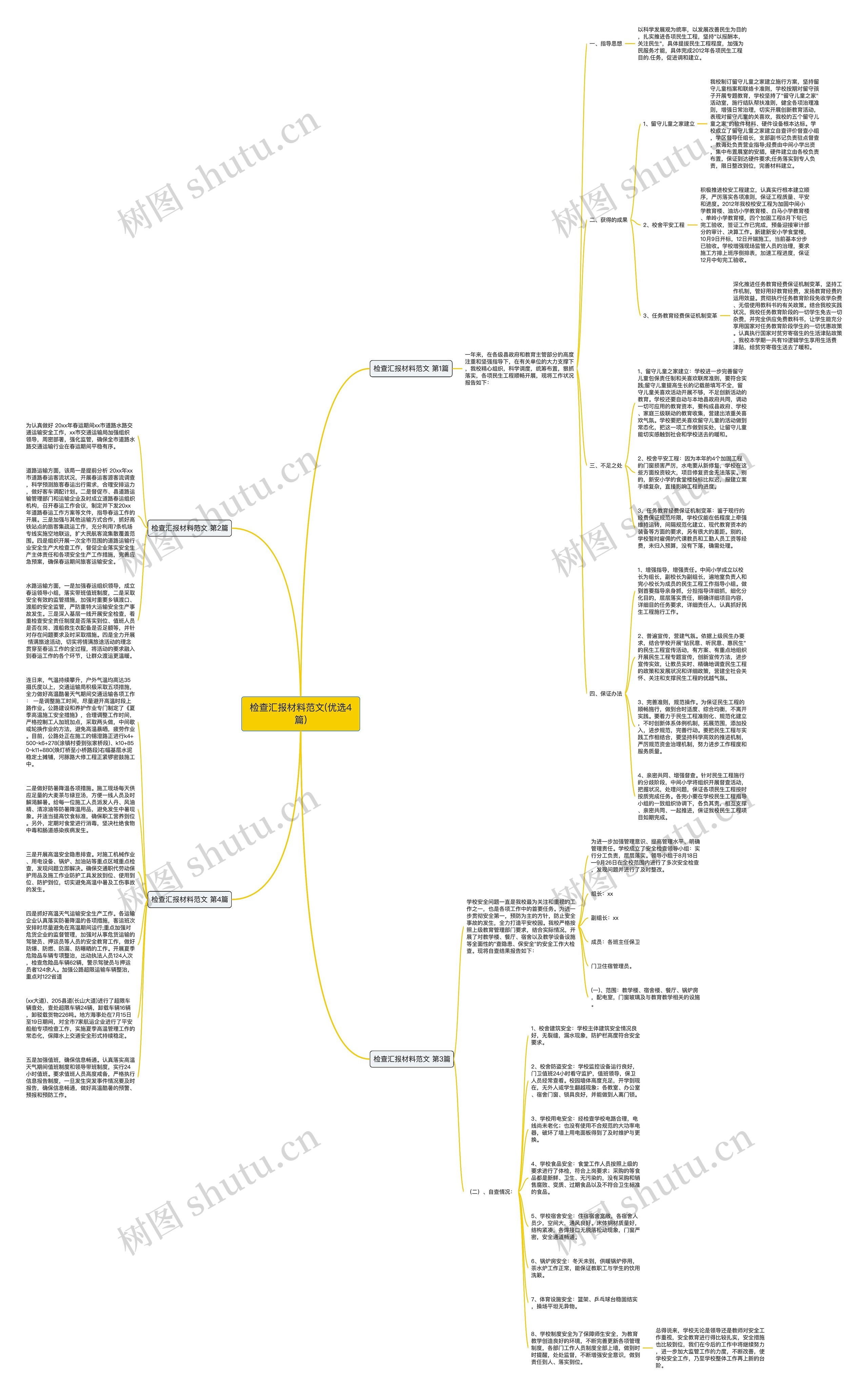 检查汇报材料范文(优选4篇)思维导图