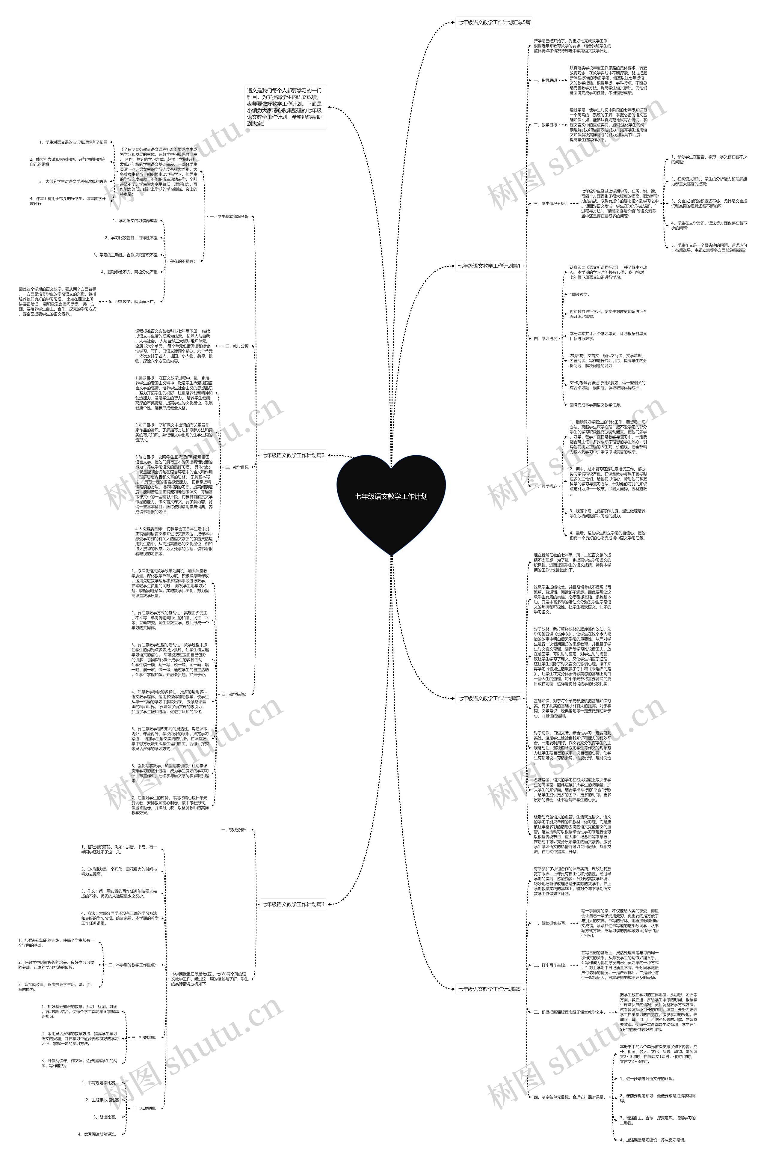 七年级语文教学工作计划思维导图