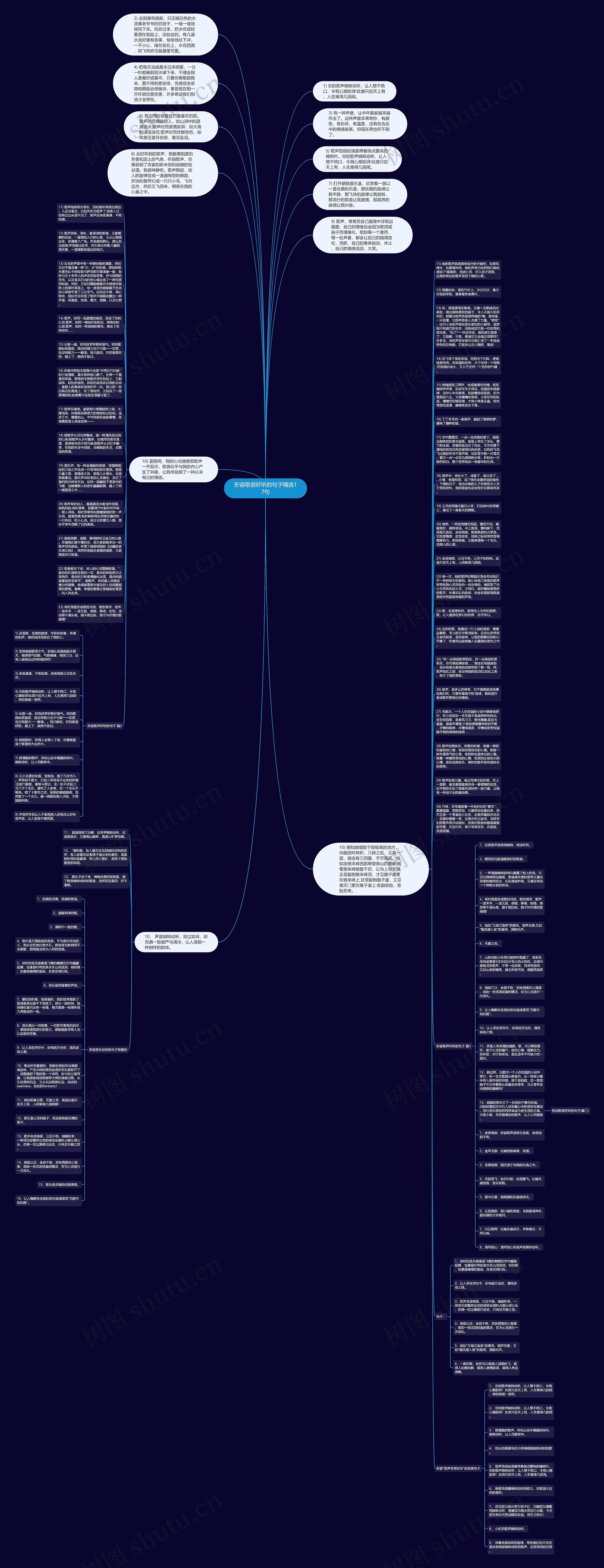 形容歌很好听的句子精选17句思维导图