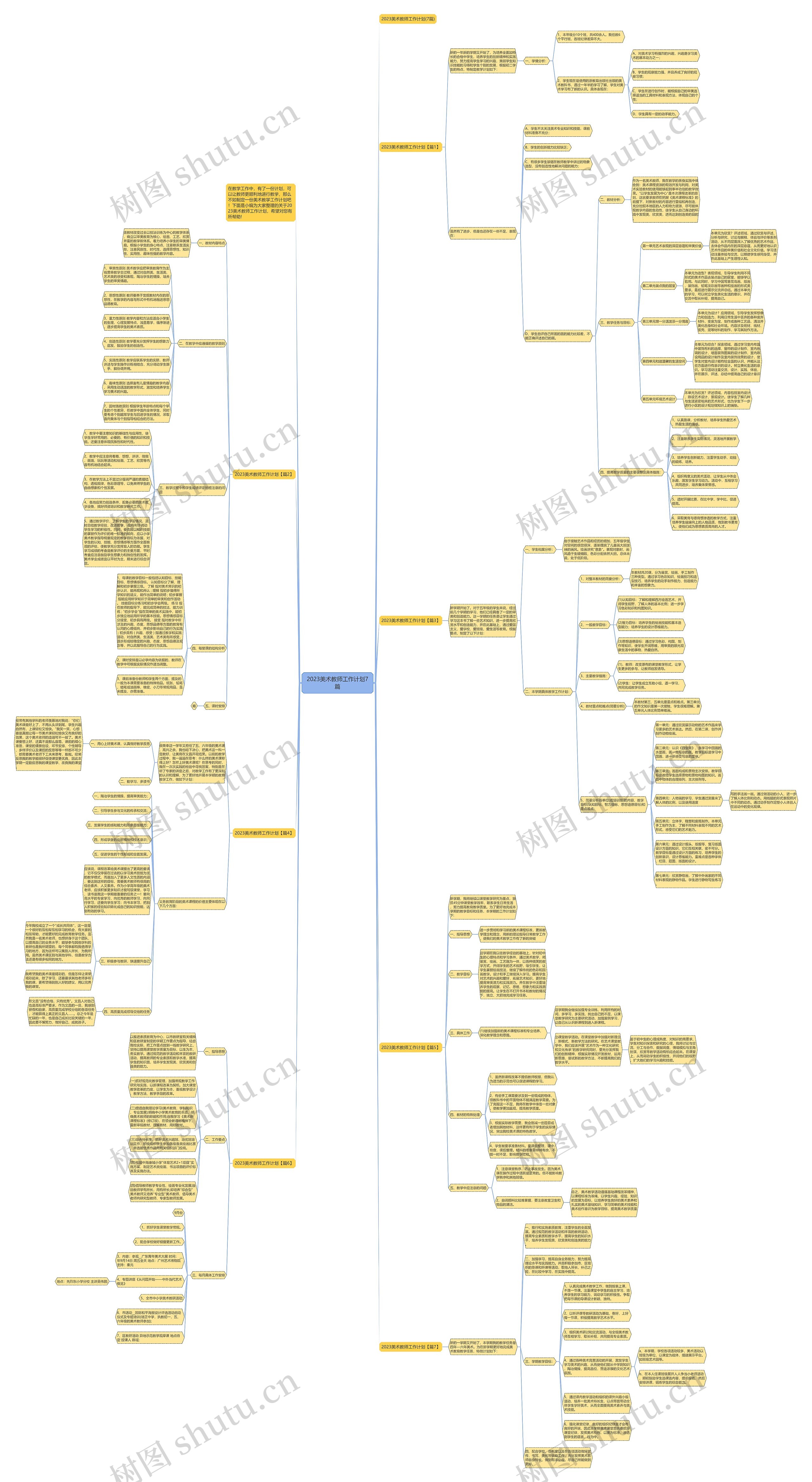 2023美术教师工作计划7篇思维导图