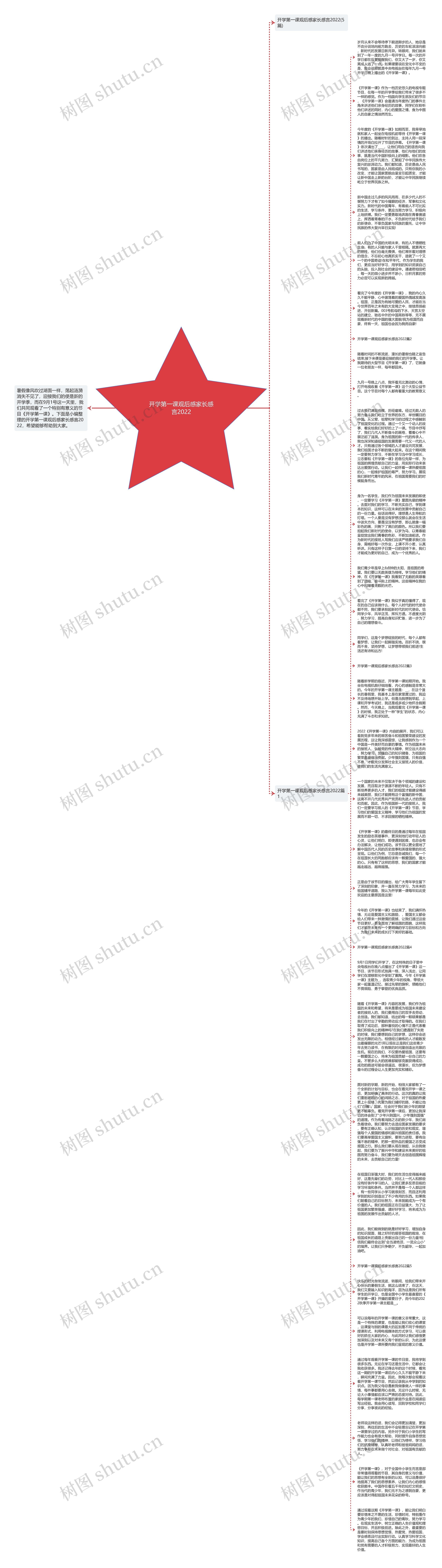 开学第一课观后感家长感言2022思维导图