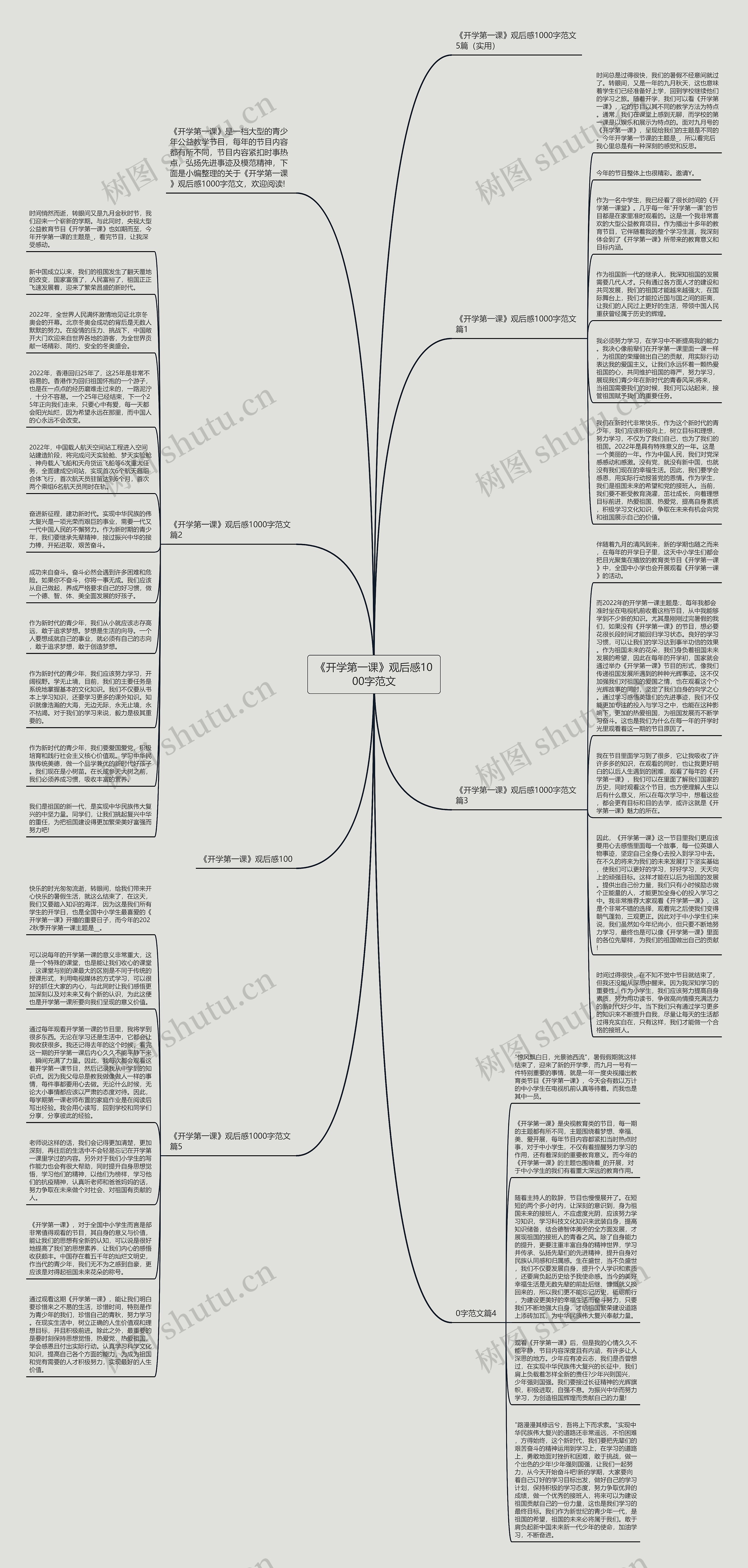 《开学第一课》观后感1000字范文思维导图