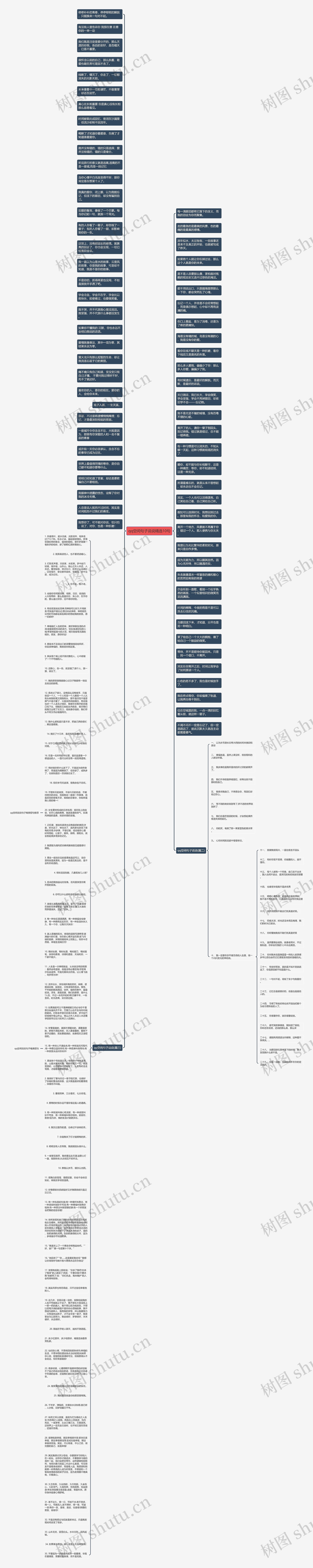 qq空间句子说说精选10句思维导图