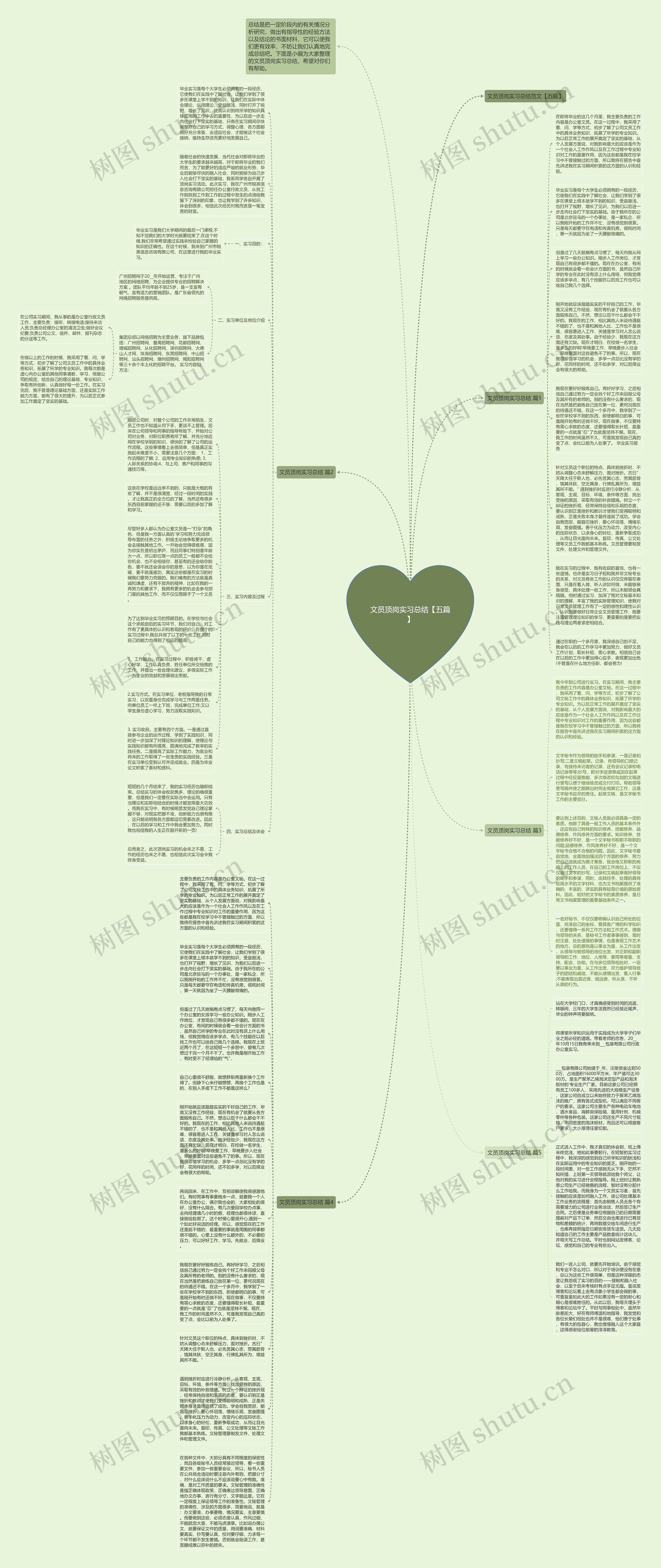 文员顶岗实习总结【五篇】思维导图