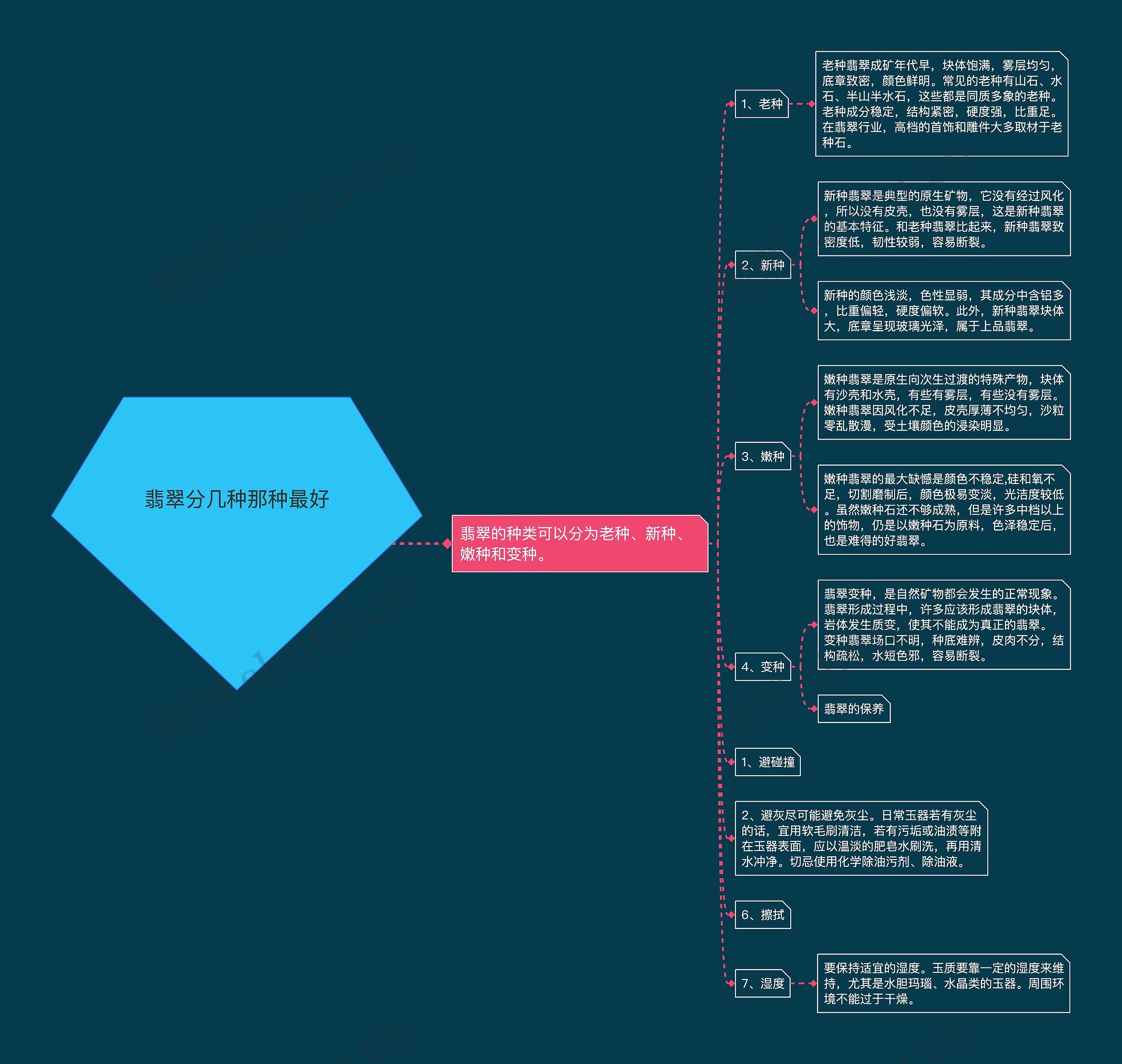 翡翠分几种那种最好 翡翠分几种那种最好