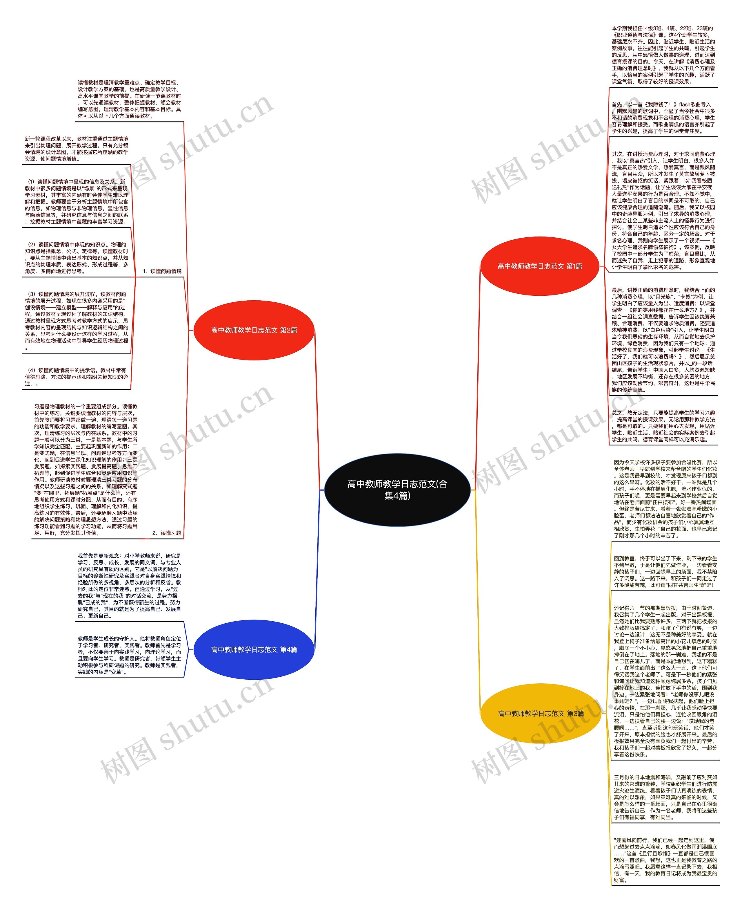 高中教师教学日志范文(合集4篇)思维导图