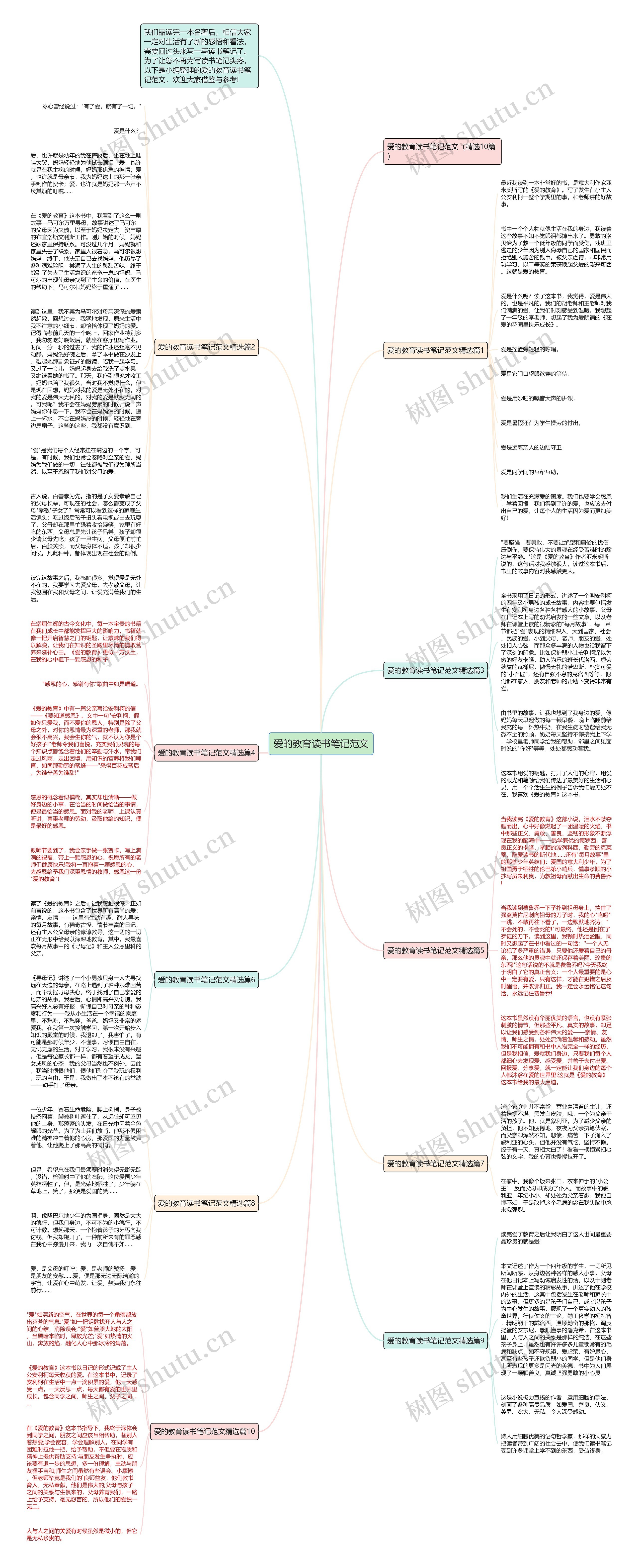 爱的教育读书笔记范文思维导图