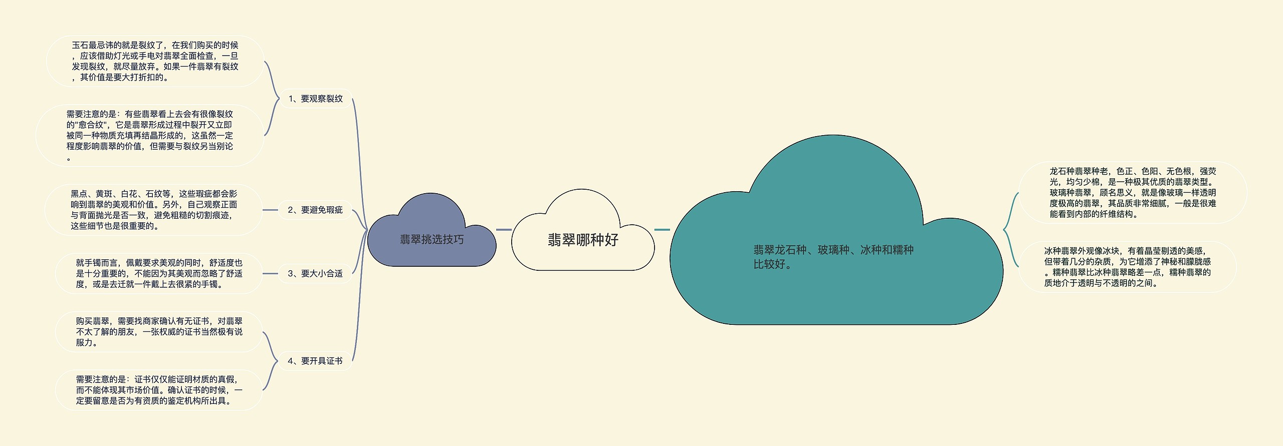 翡翠哪种好思维导图