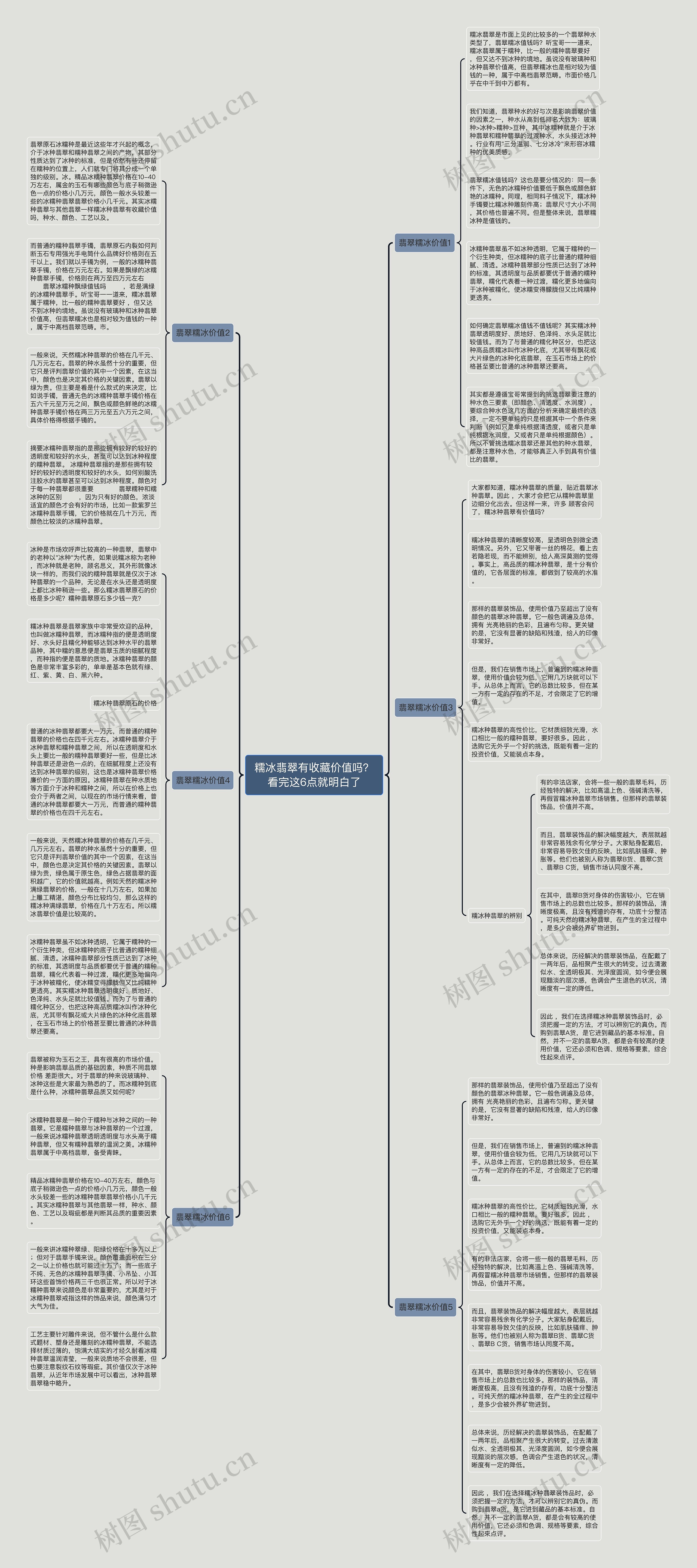 糯冰翡翠有收藏价值吗？看完这6点就明白了思维导图