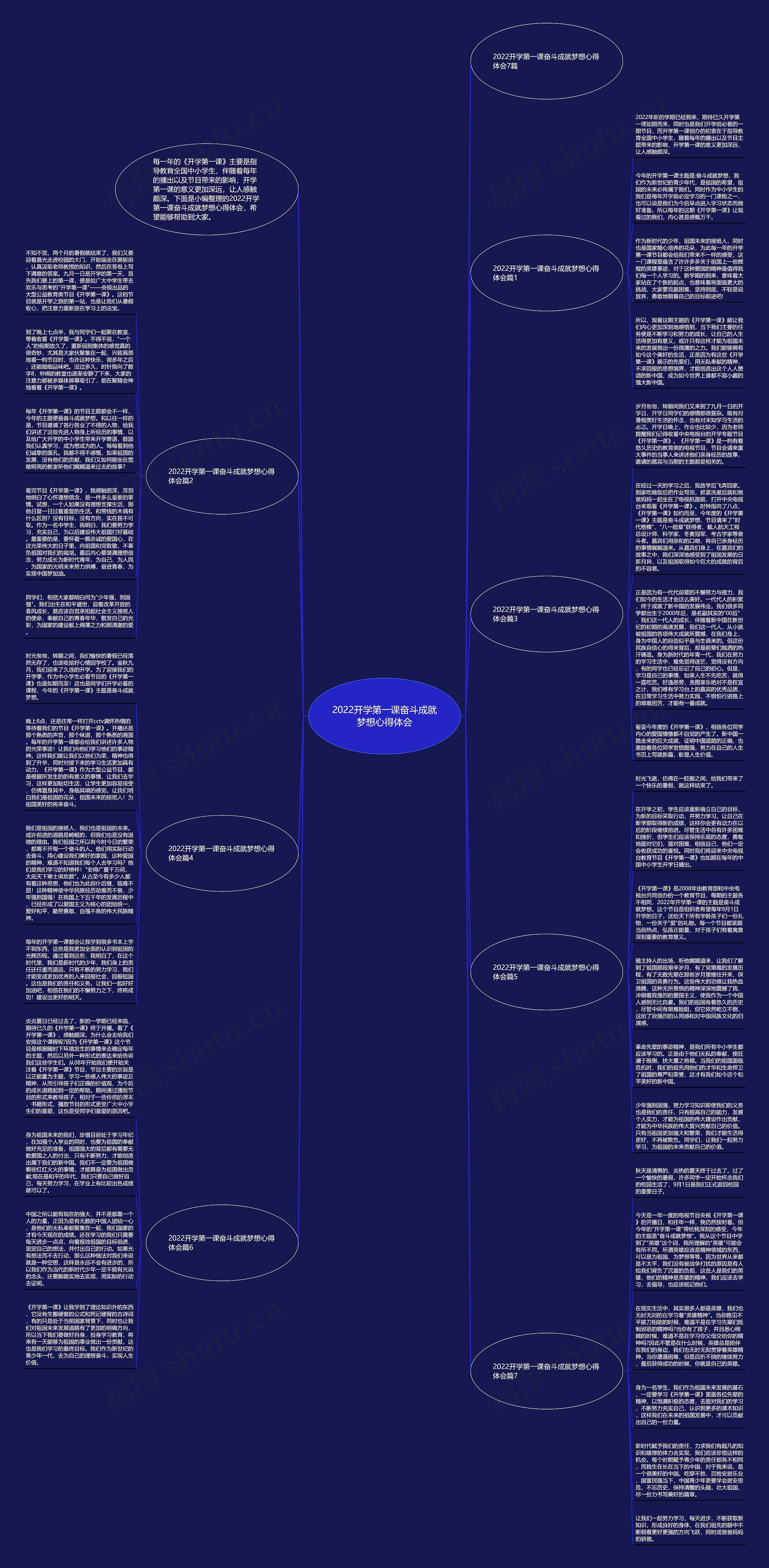2022开学第一课奋斗成就梦想心得体会思维导图