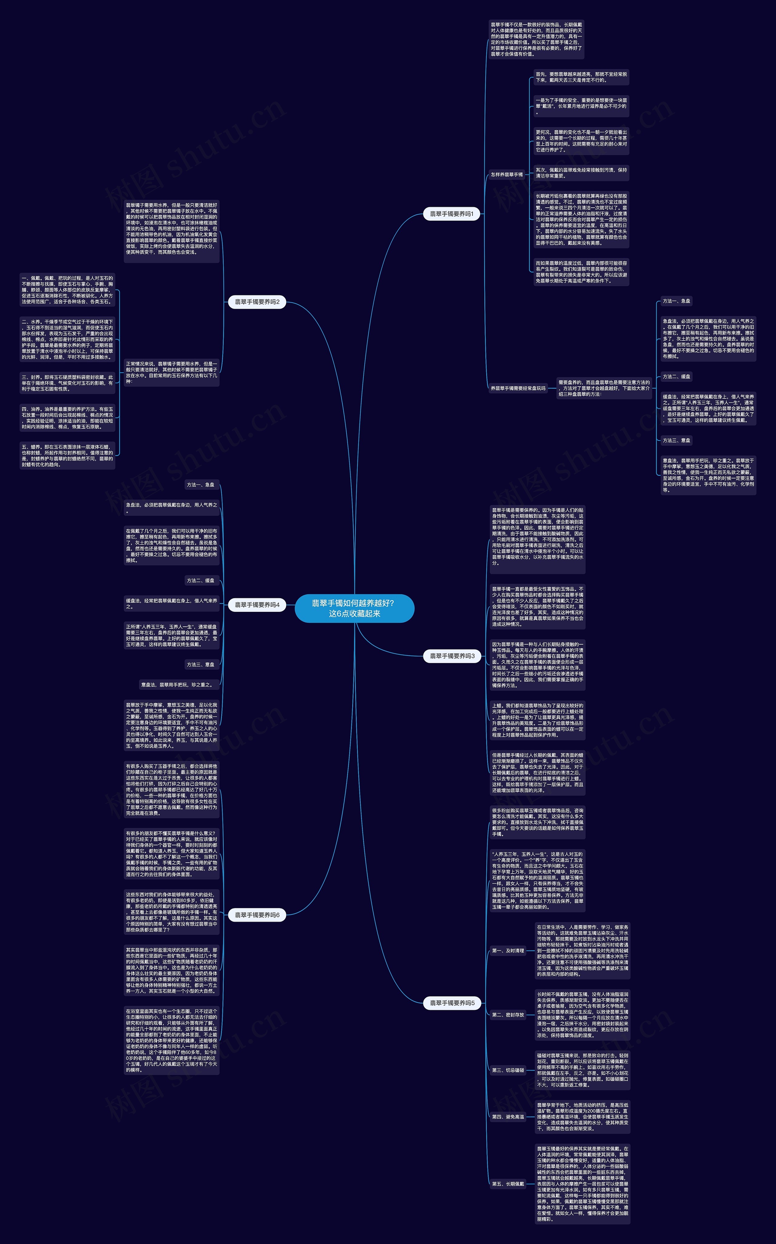 翡翠手镯如何越养越好?这6点收藏起来思维导图高清图 翡翠手镯如何越养越好?这6点收藏起来思维导图