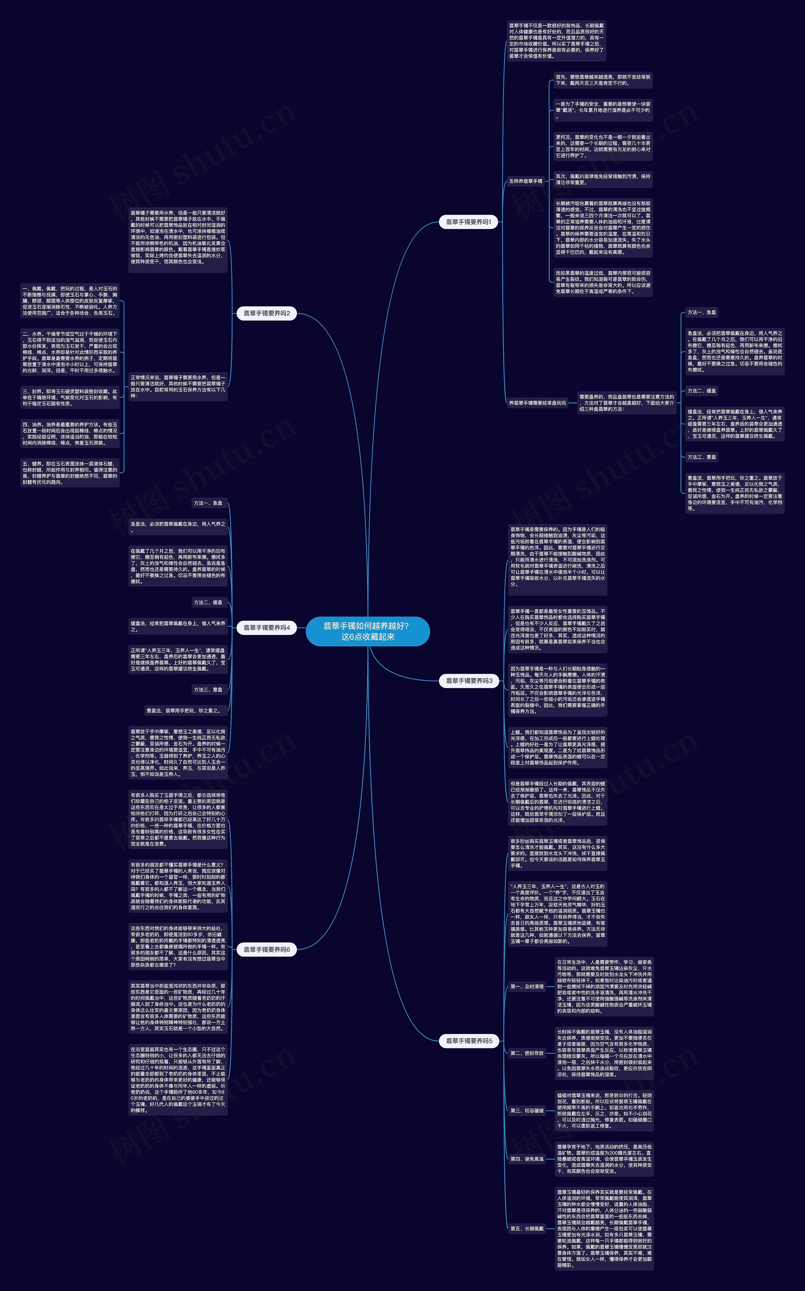 翡翠手镯如何越养越好？这6点收藏起来思维导图