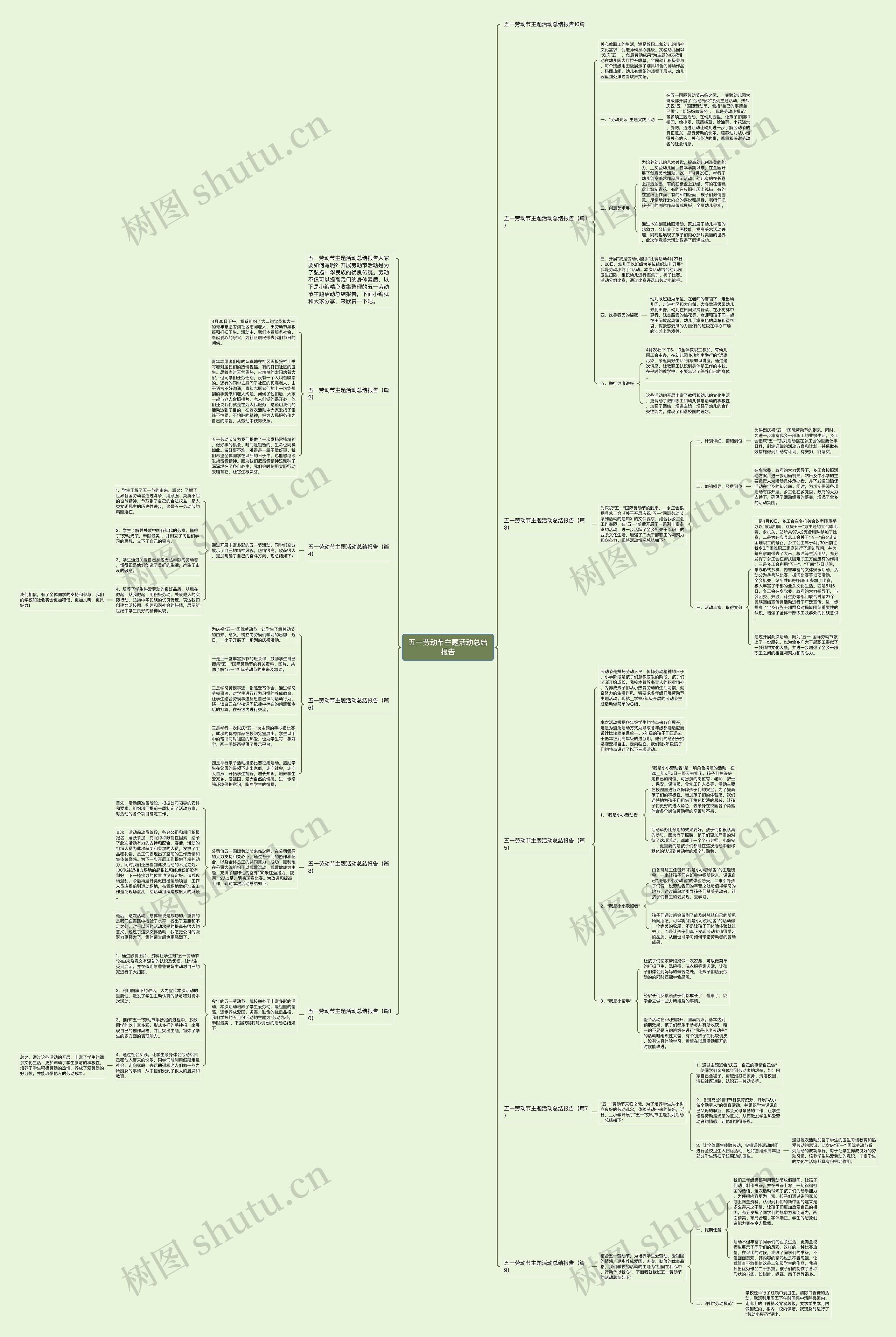 五一劳动节主题活动总结报告思维导图