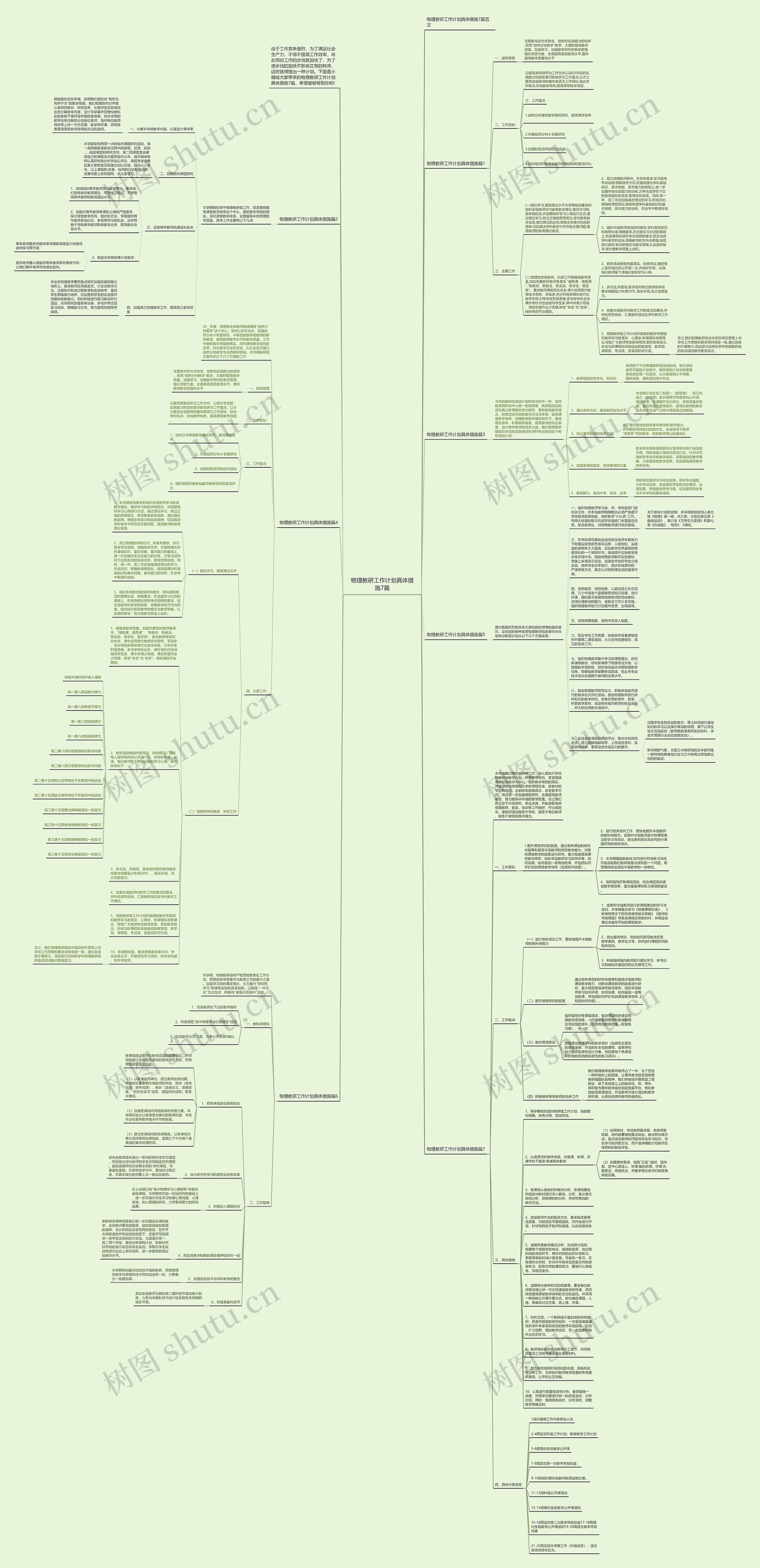 物理教研工作计划具体措施7篇思维导图