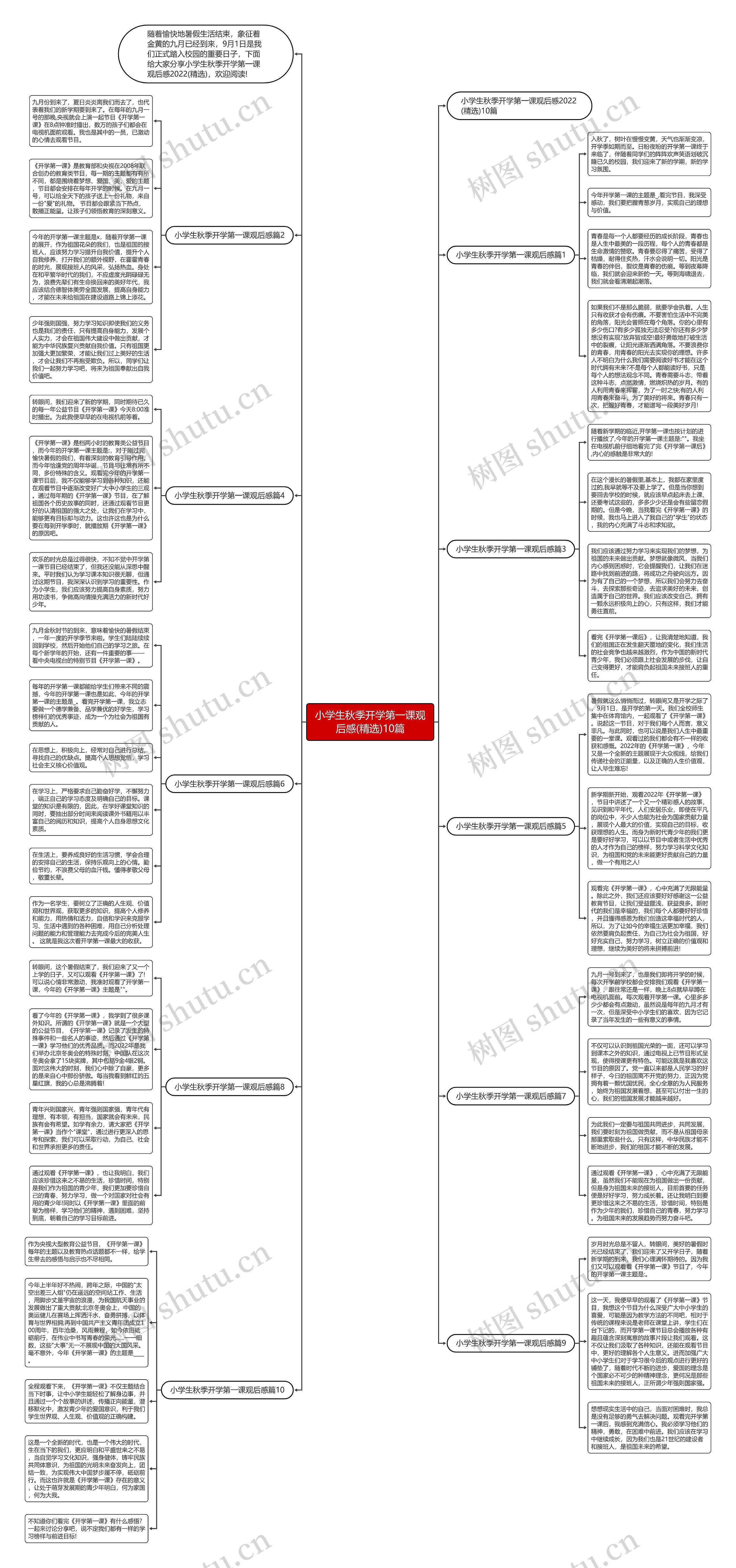 小学生秋季开学第一课观后感(精选)10篇思维导图
