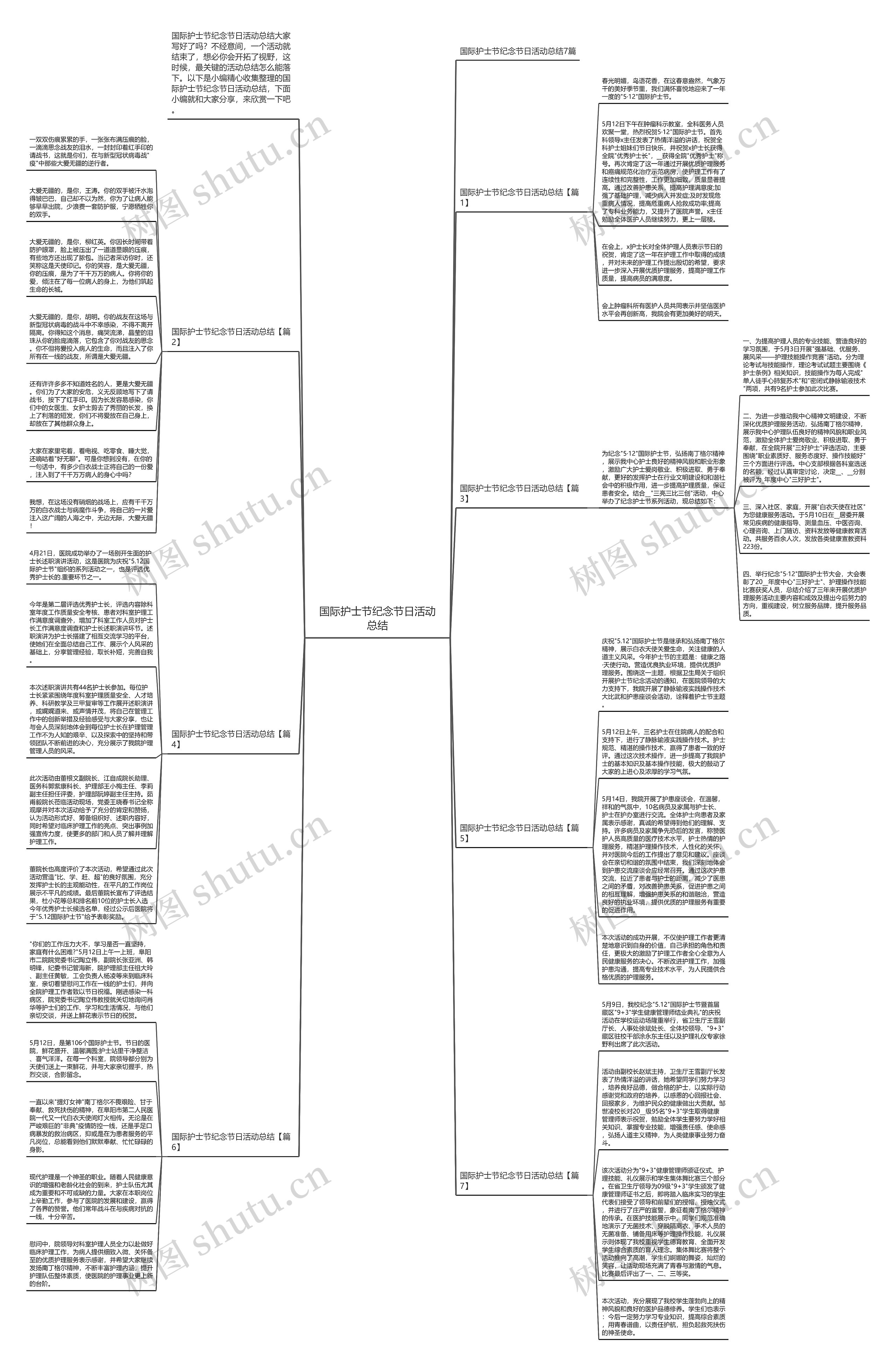 国际护士节纪念节日活动总结思维导图