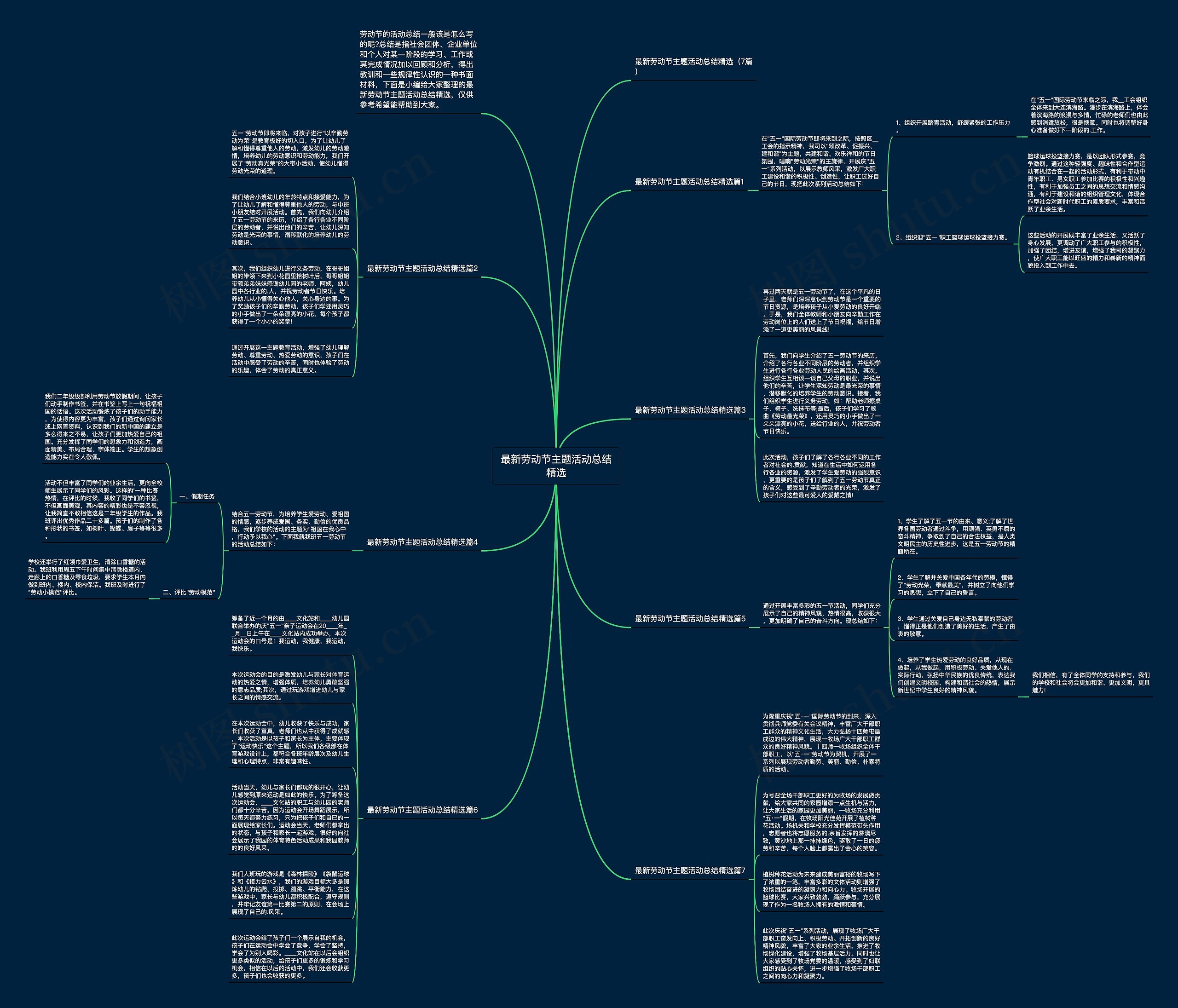 最新劳动节主题活动总结精选思维导图