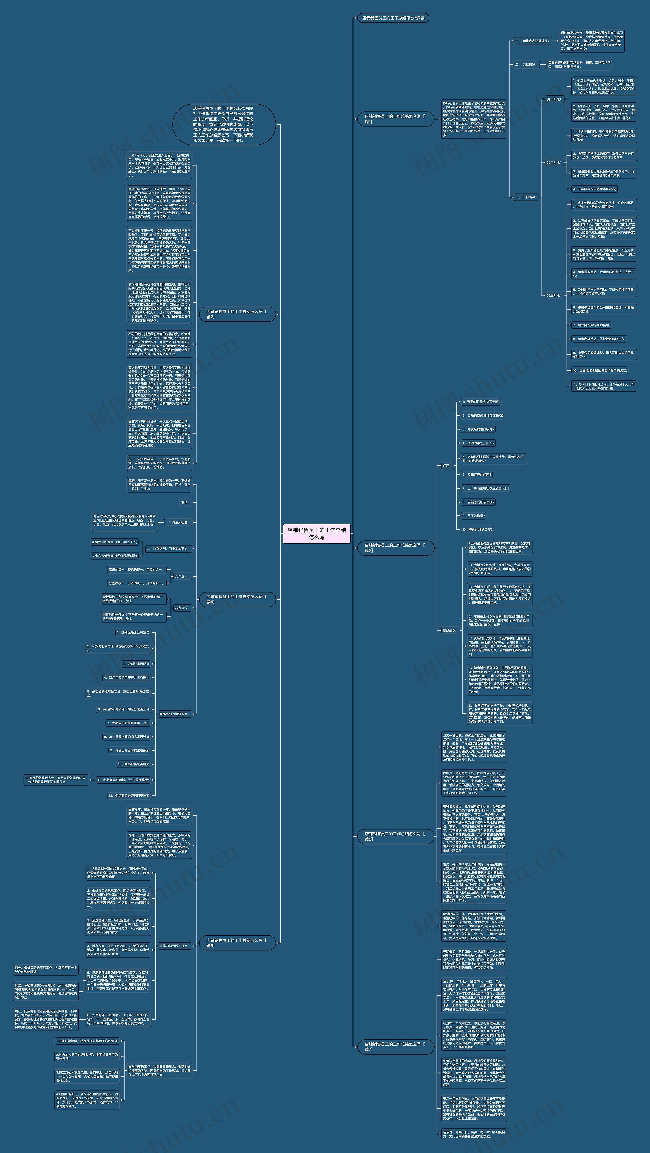 店铺销售员工的工作总结怎么写思维导图
