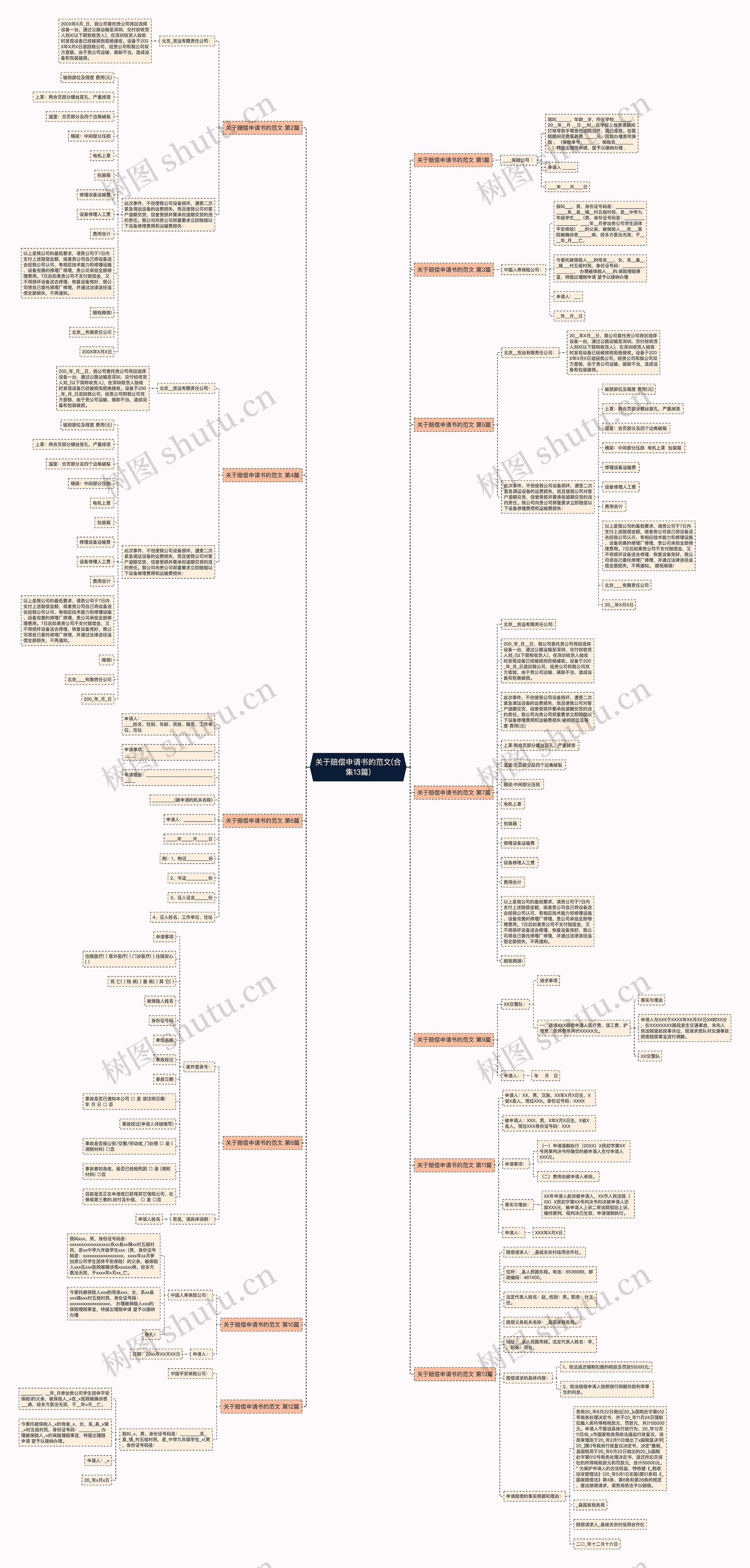 关于赔偿申请书的范文(合集13篇)思维导图