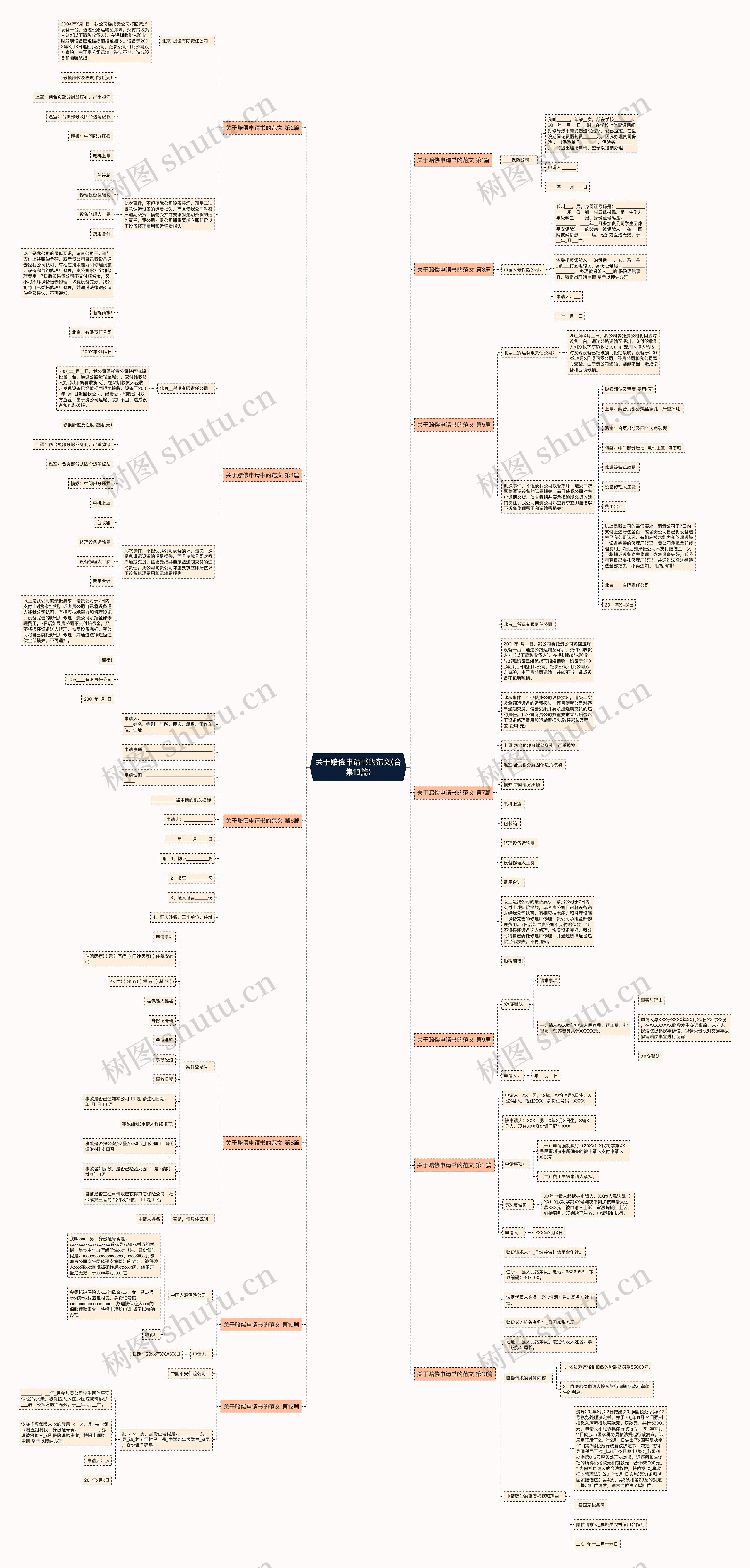 关于赔偿申请书的范文(合集13篇) 关于赔偿申请书的范文(合集13篇)