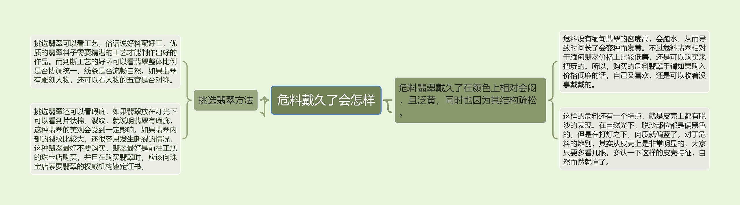 危料戴久了会怎样思维导图