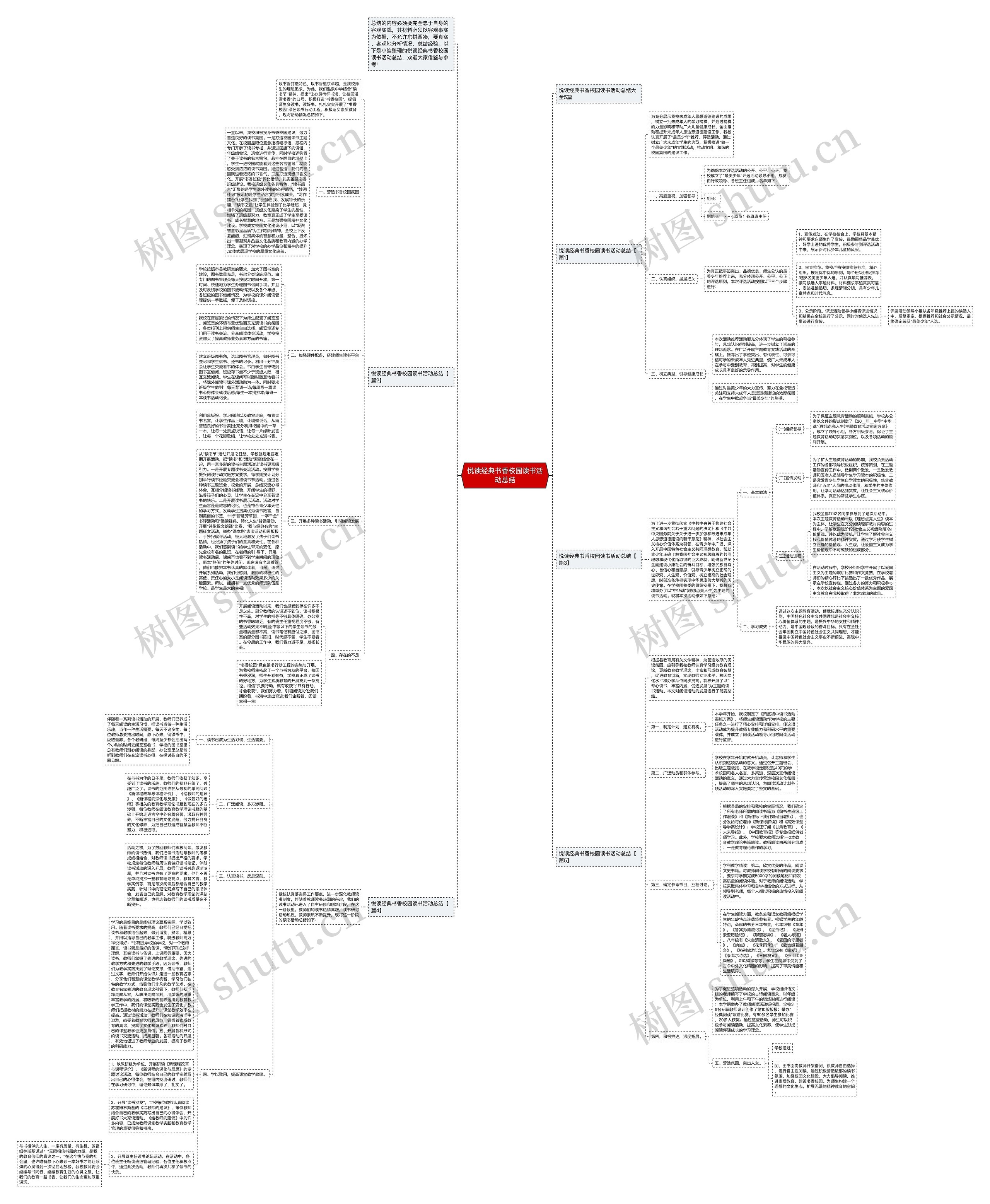 悦读经典书香校园读书活动总结思维导图