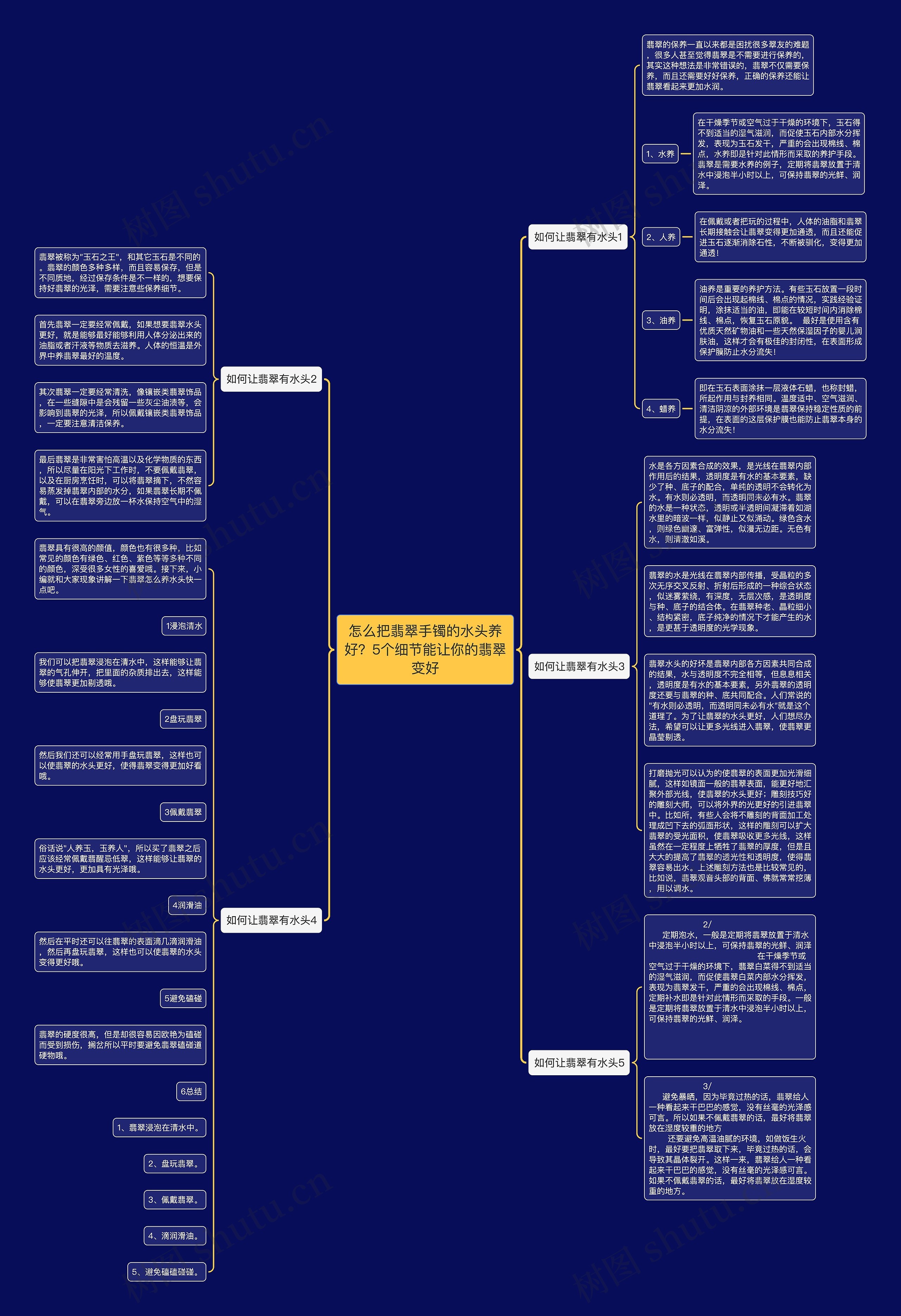 怎么把翡翠手镯的水头养好?5个细节能让你的翡翠变好 怎么把翡翠手镯的水头养好?5个细节能让你的翡翠变好