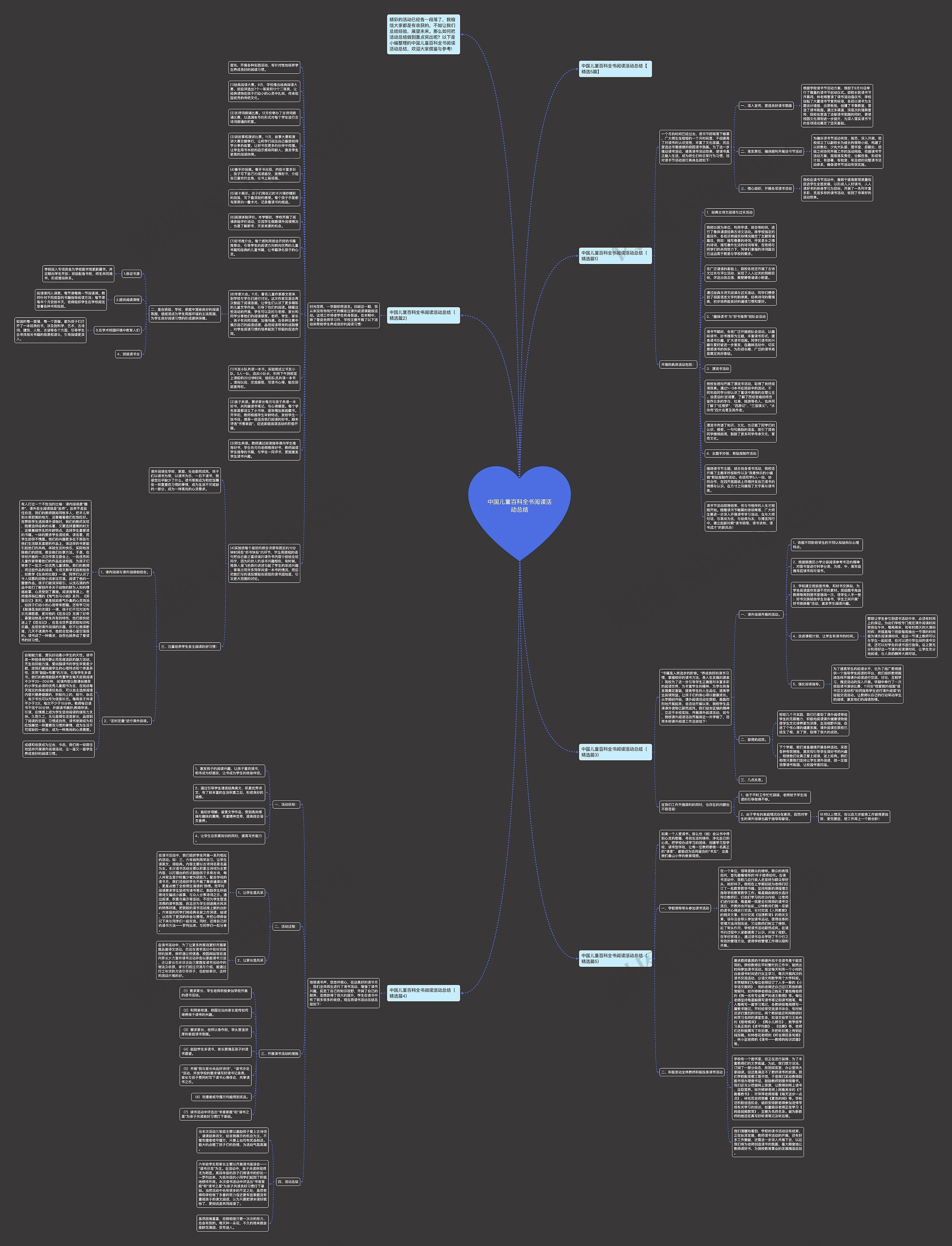 中国儿童百科全书阅读活动总结思维导图