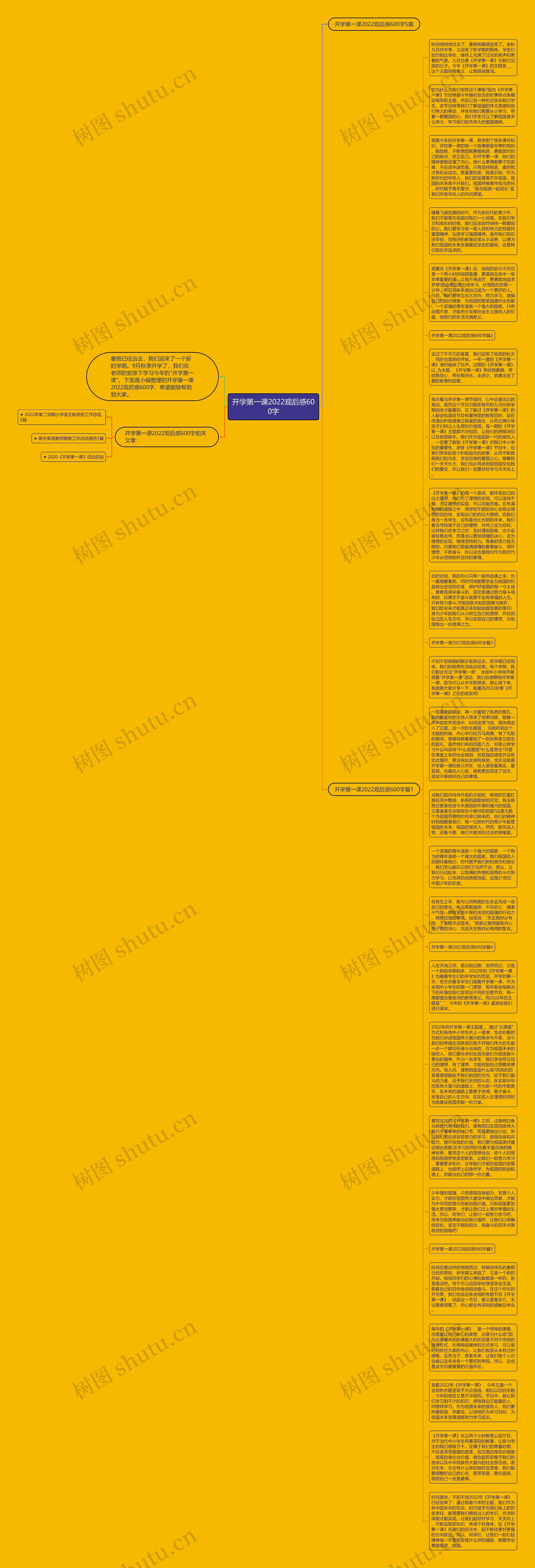 开学第一课2022观后感600字思维导图
