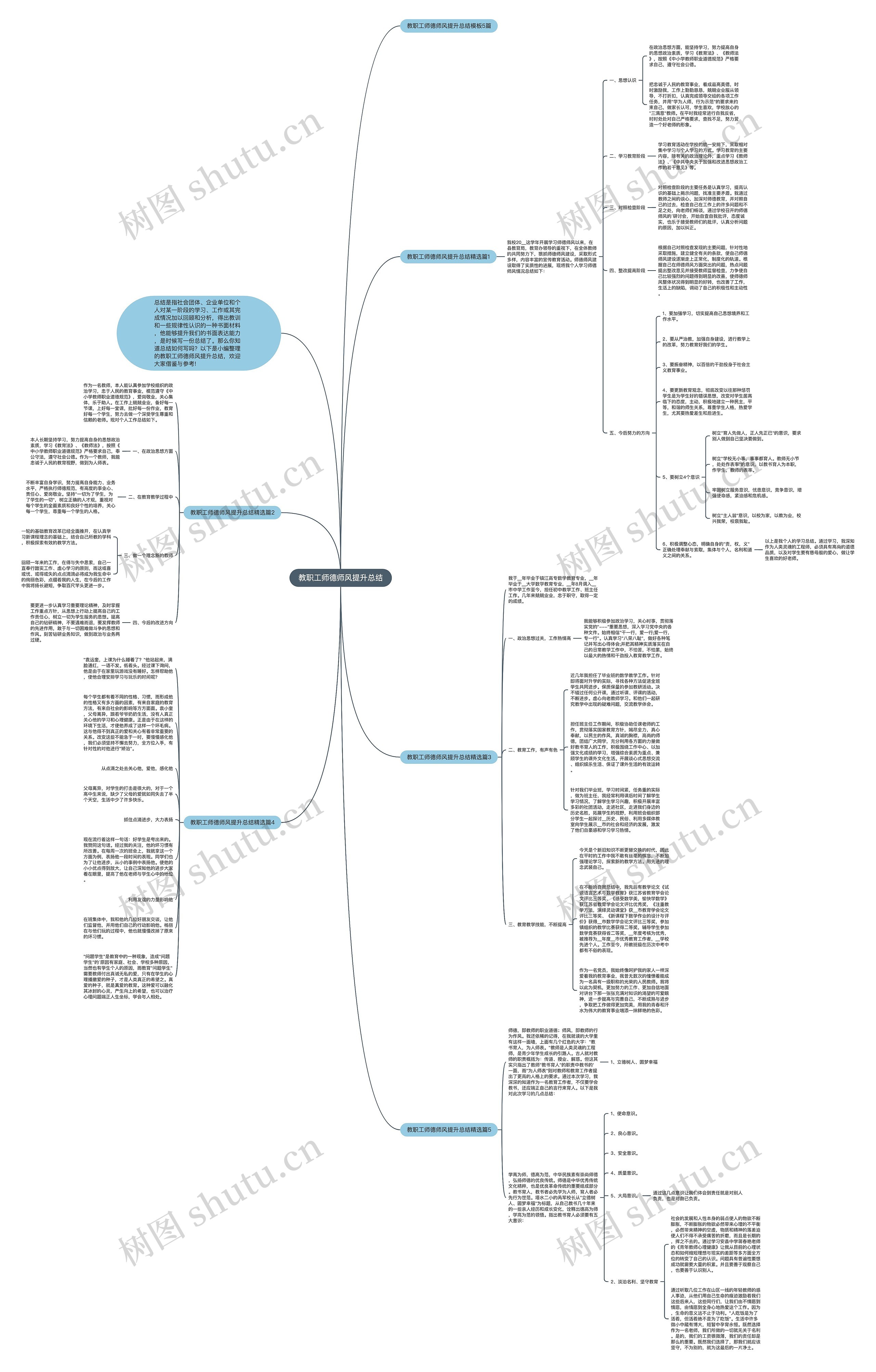 教职工师德师风提升总结思维导图