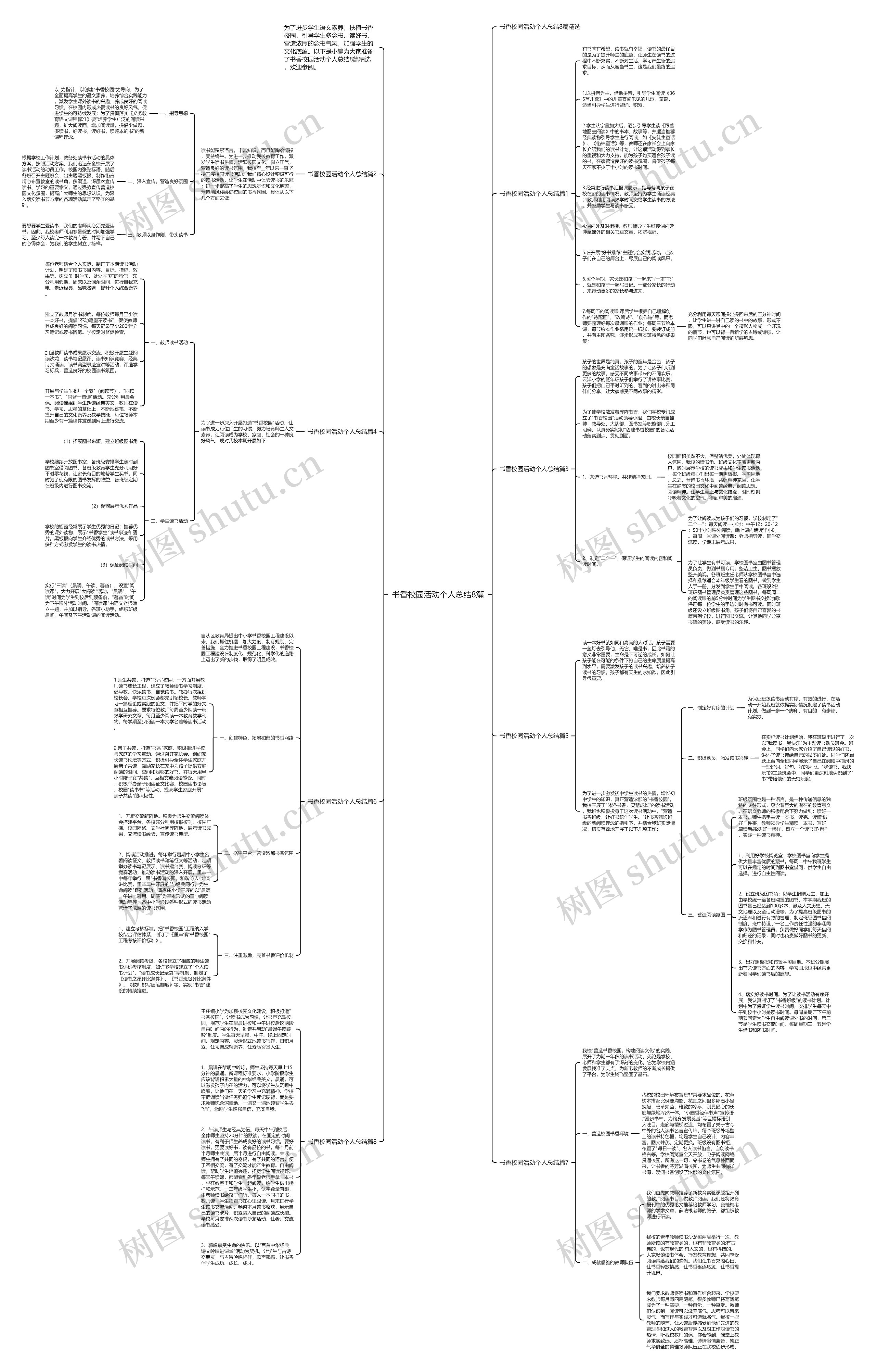 书香校园活动个人总结8篇思维导图