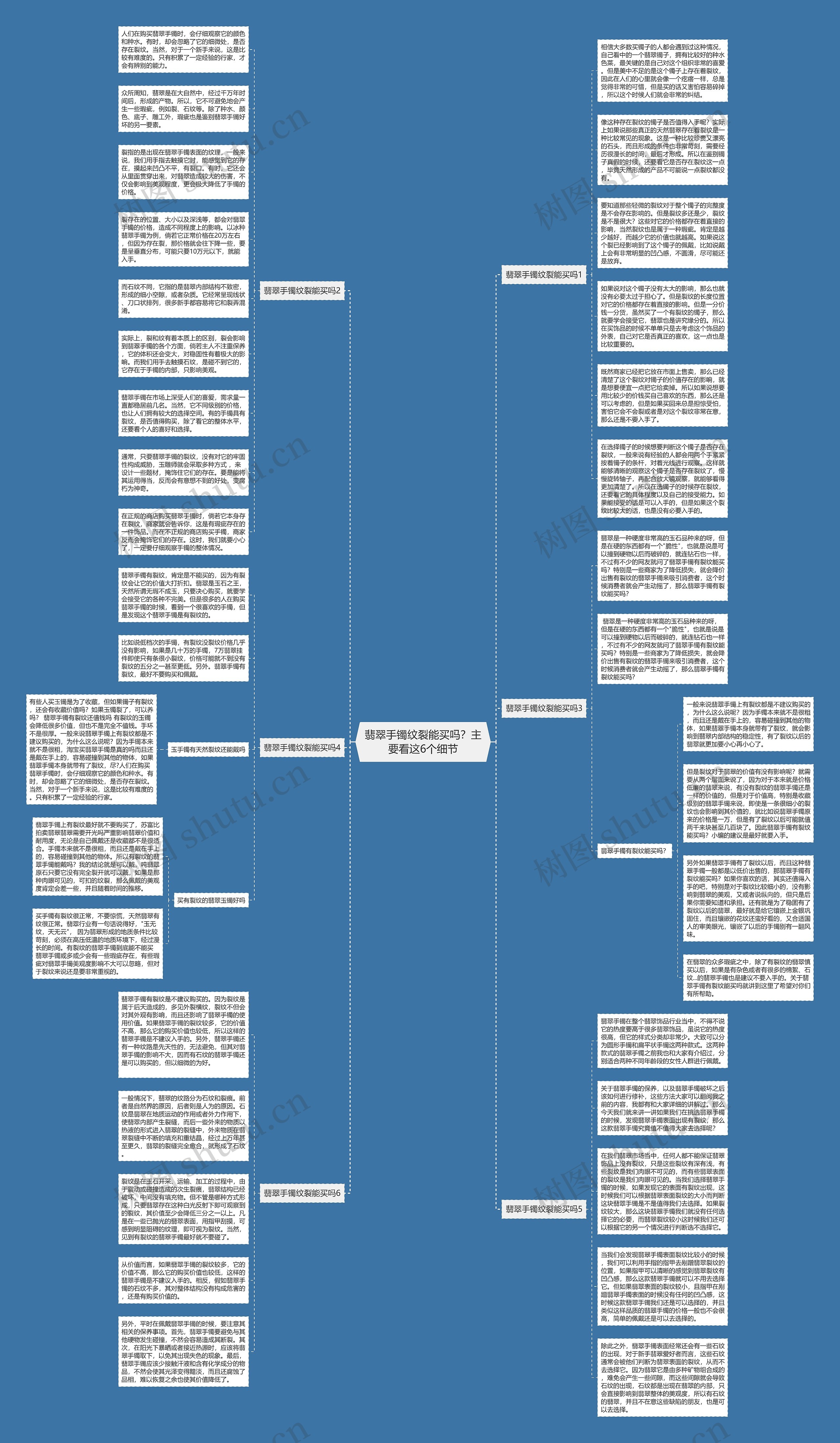 翡翠手镯纹裂能买吗？主要看这6个细节思维导图