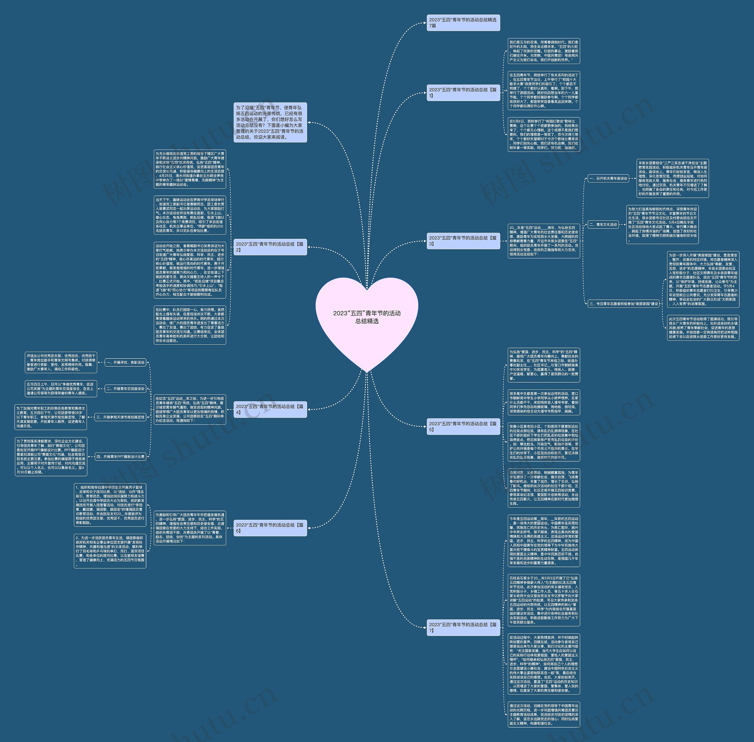 2023“五四”青年节的活动总结精选思维导图