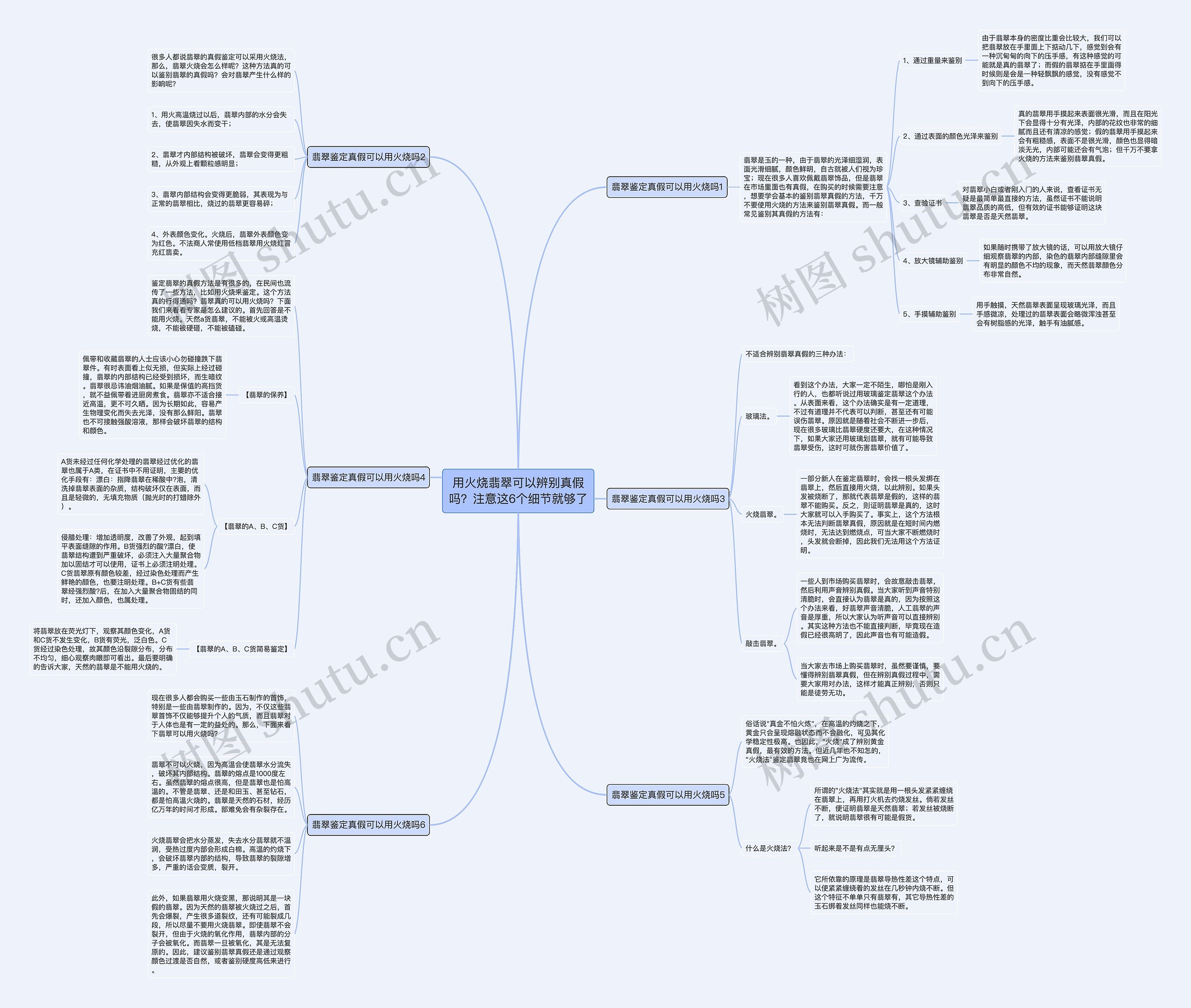 用火烧翡翠可以辨别真假吗？注意这6个细节就够了思维导图