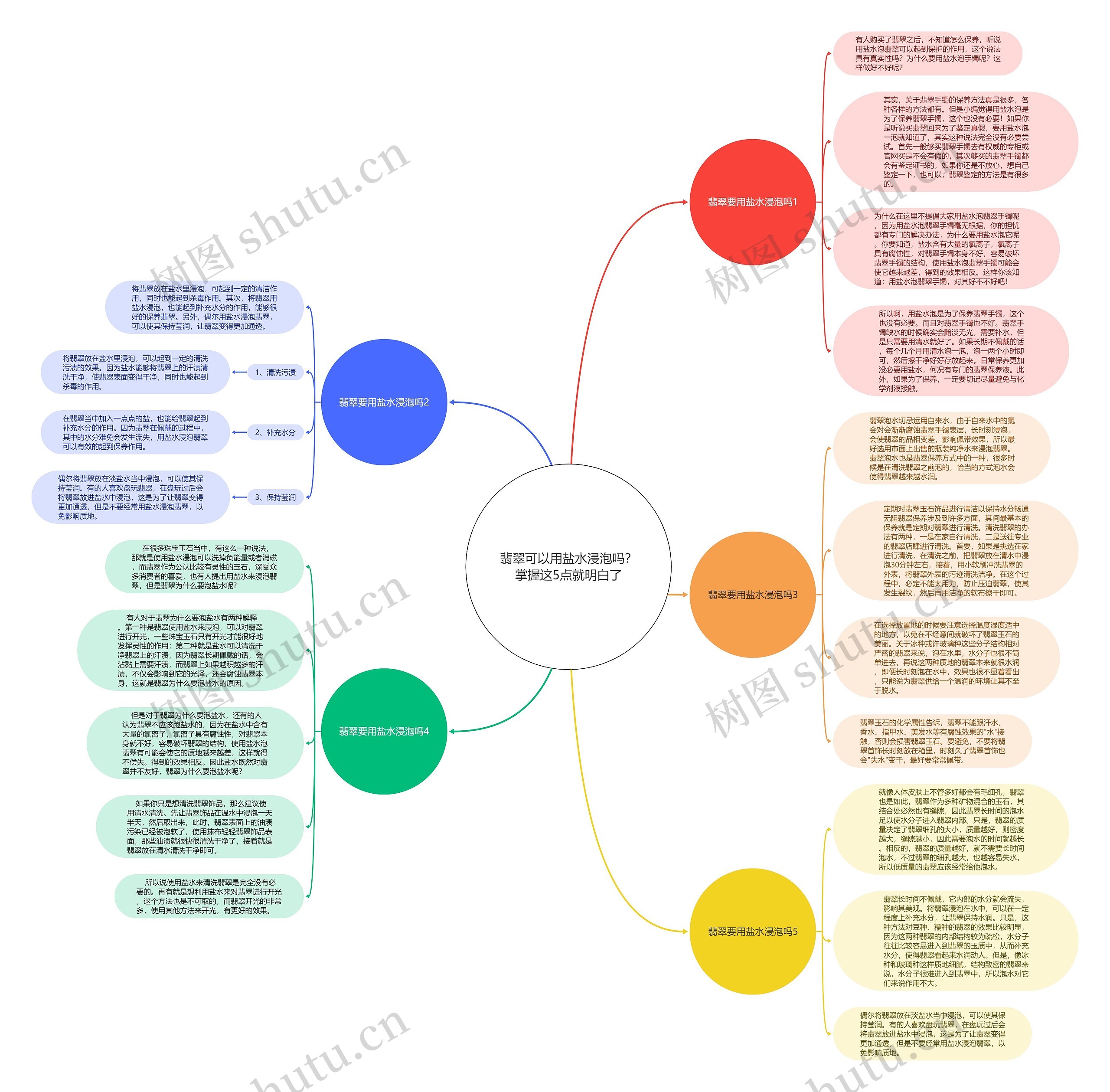 翡翠可以用盐水浸泡吗？掌握这5点就明白了思维导图