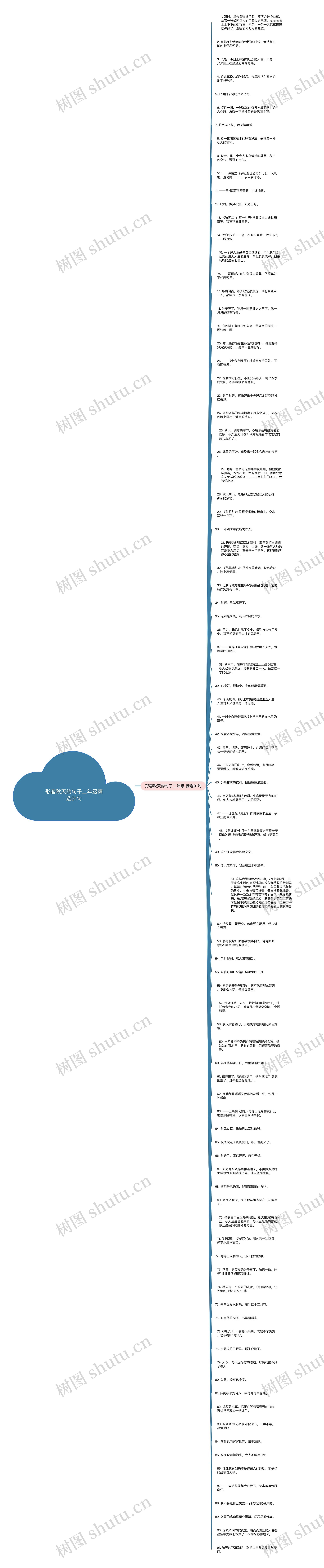 形容秋天的句子二年级精选91句思维导图