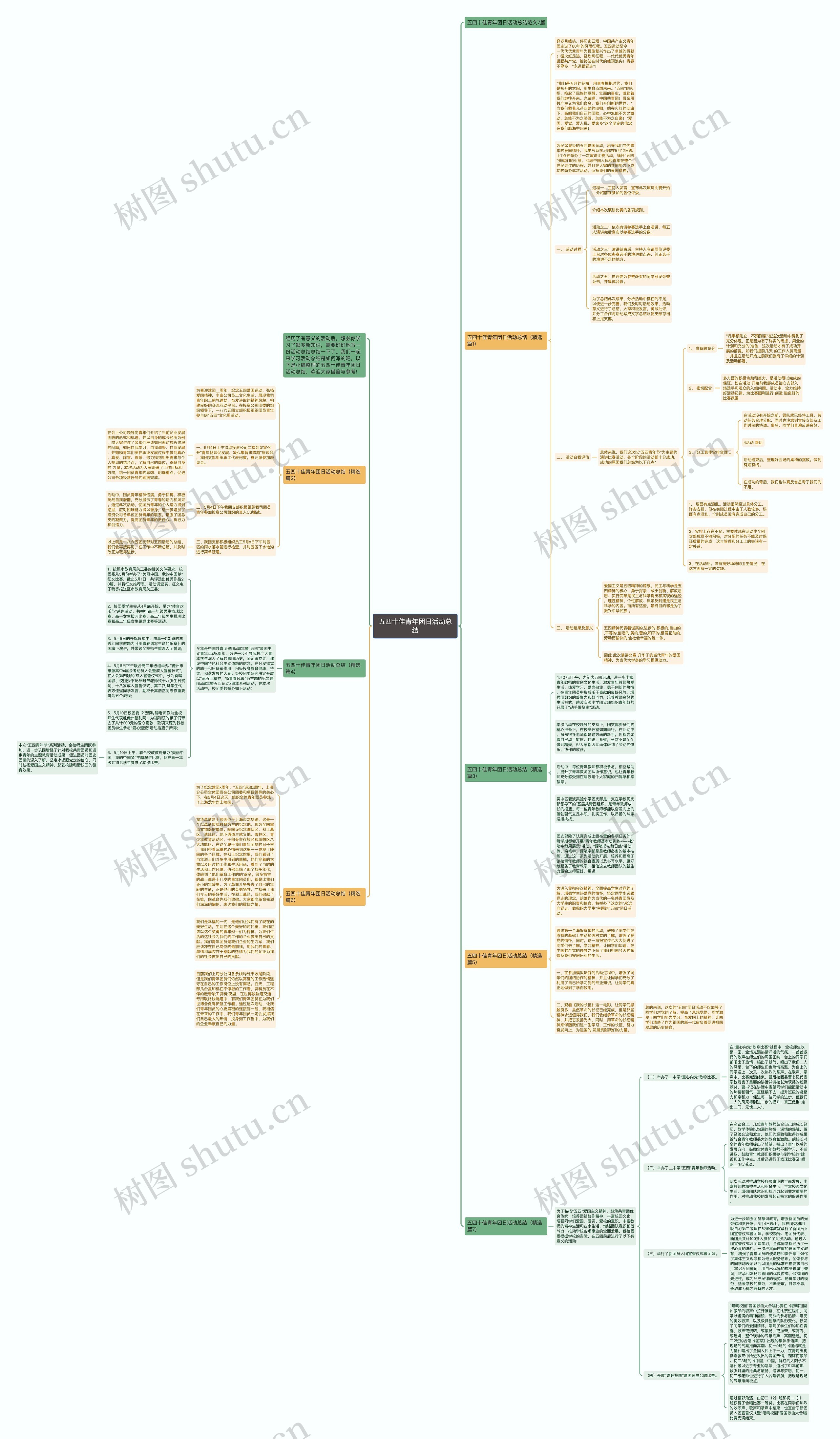 五四十佳青年团日活动总结思维导图