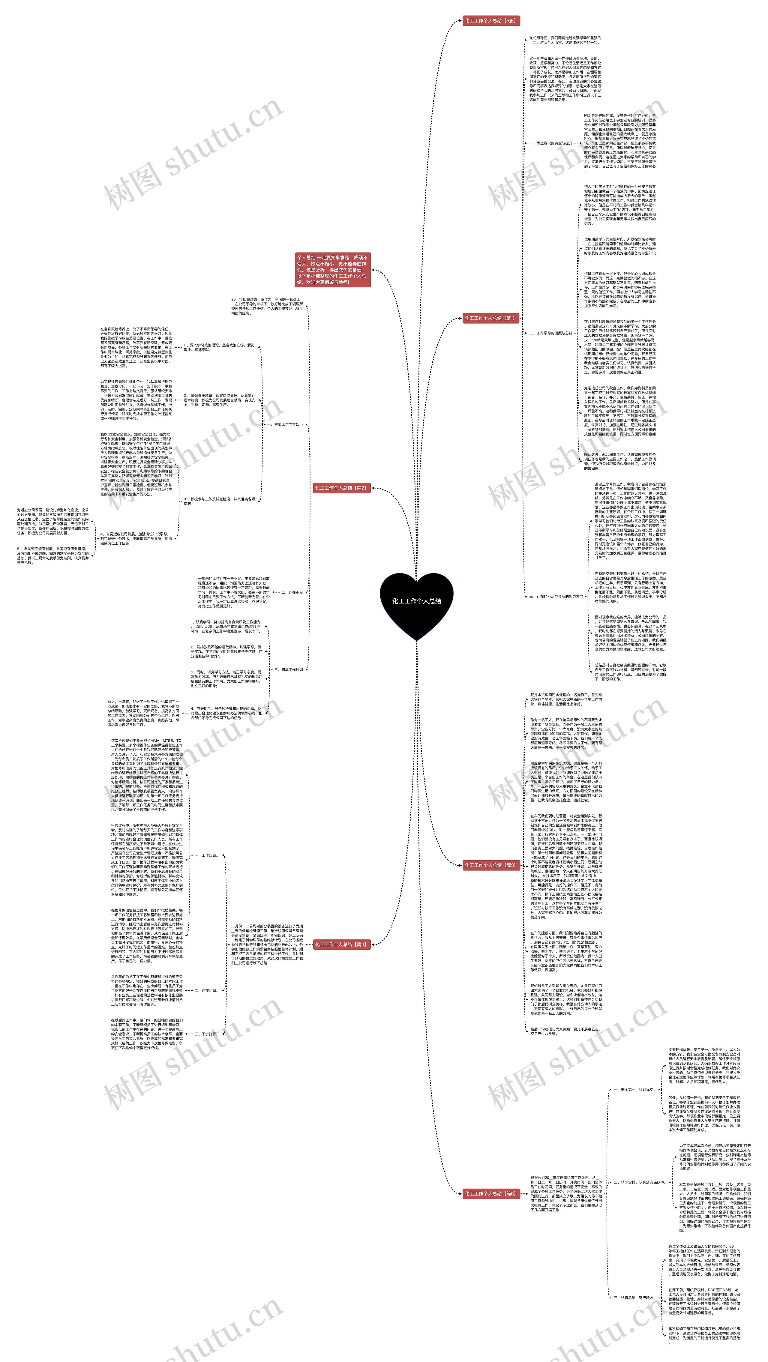 化工工作个人总结思维导图