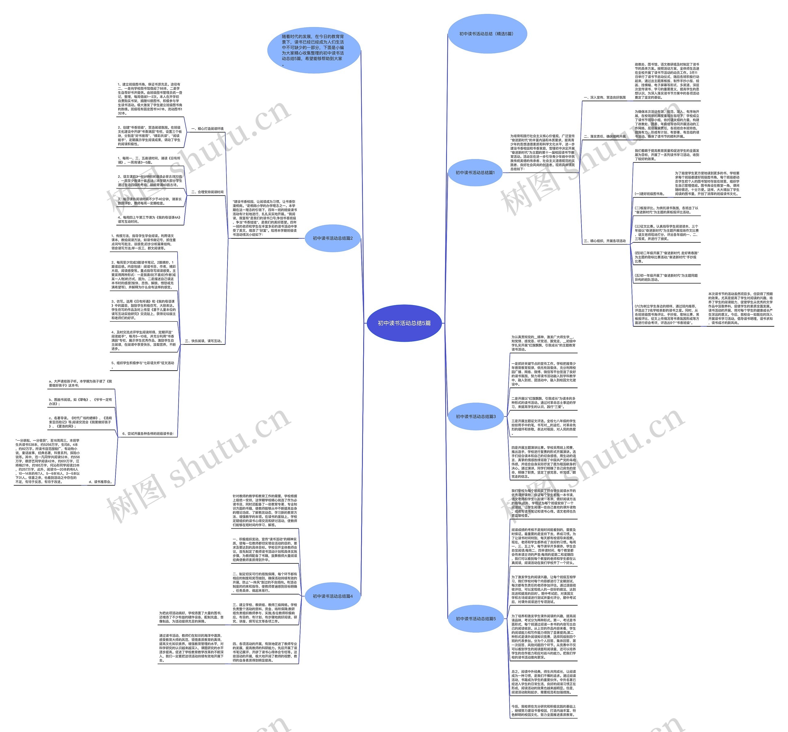 初中读书活动总结5篇思维导图