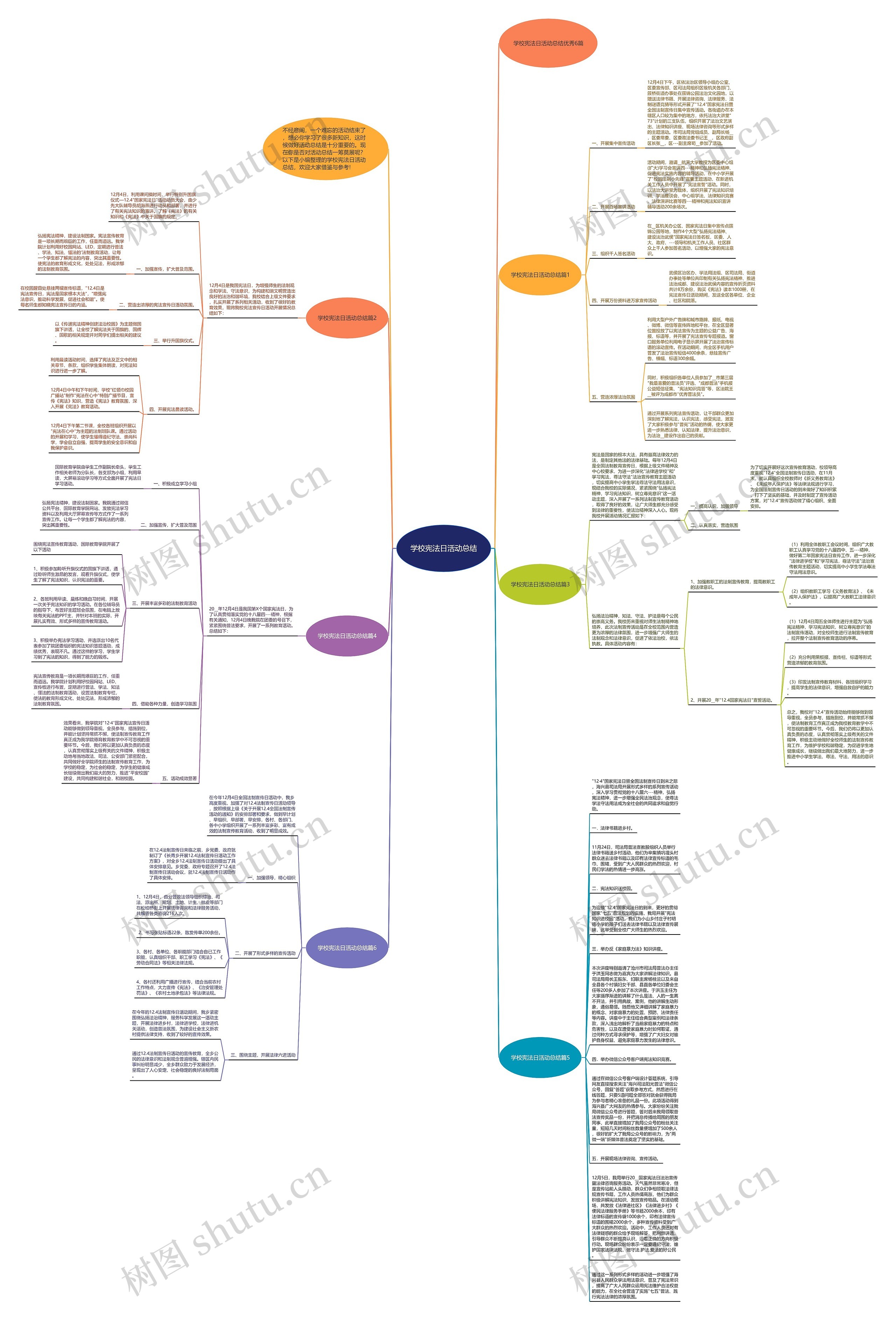 学校宪法日活动总结思维导图