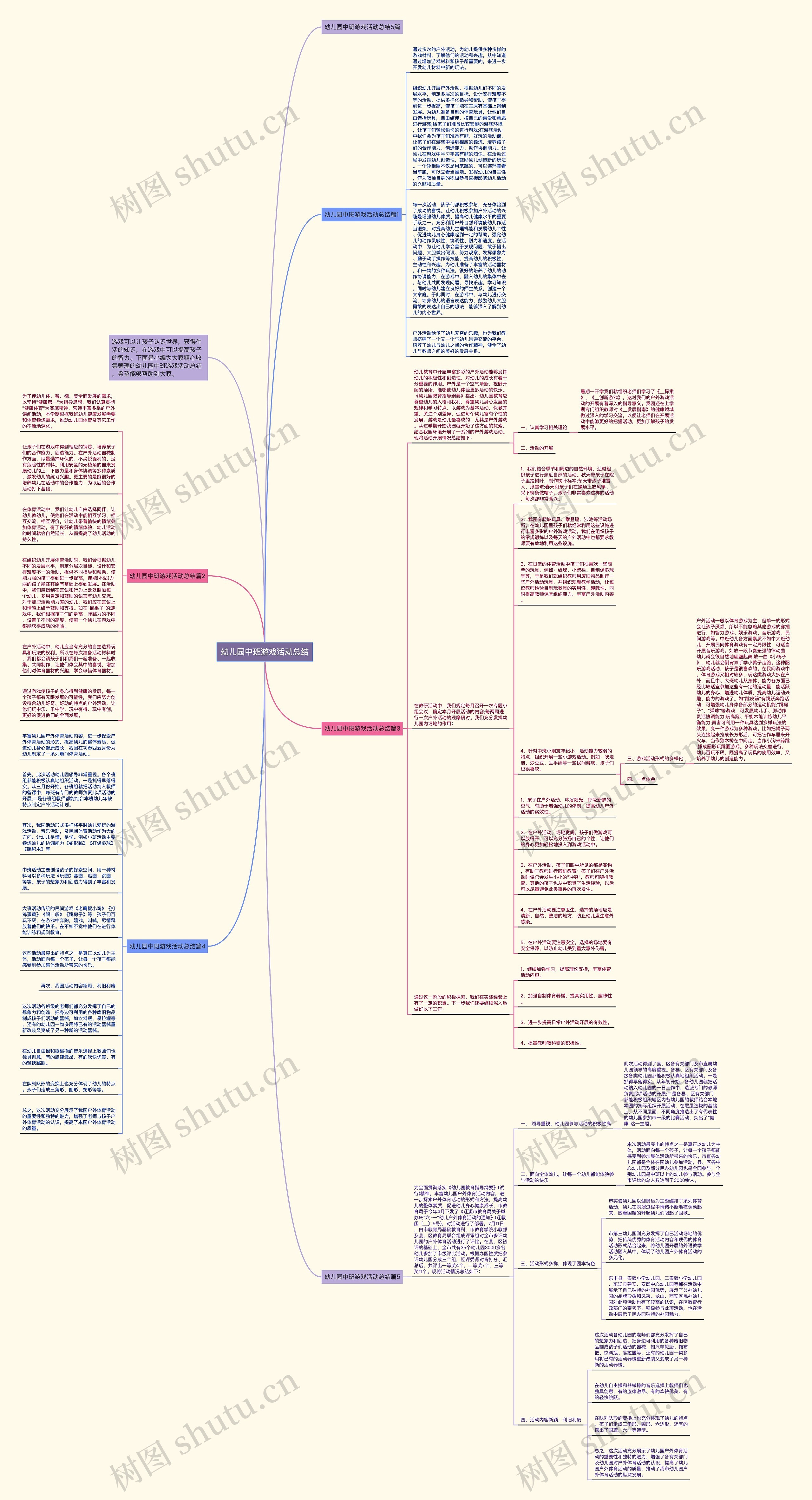 幼儿园中班游戏活动总结思维导图