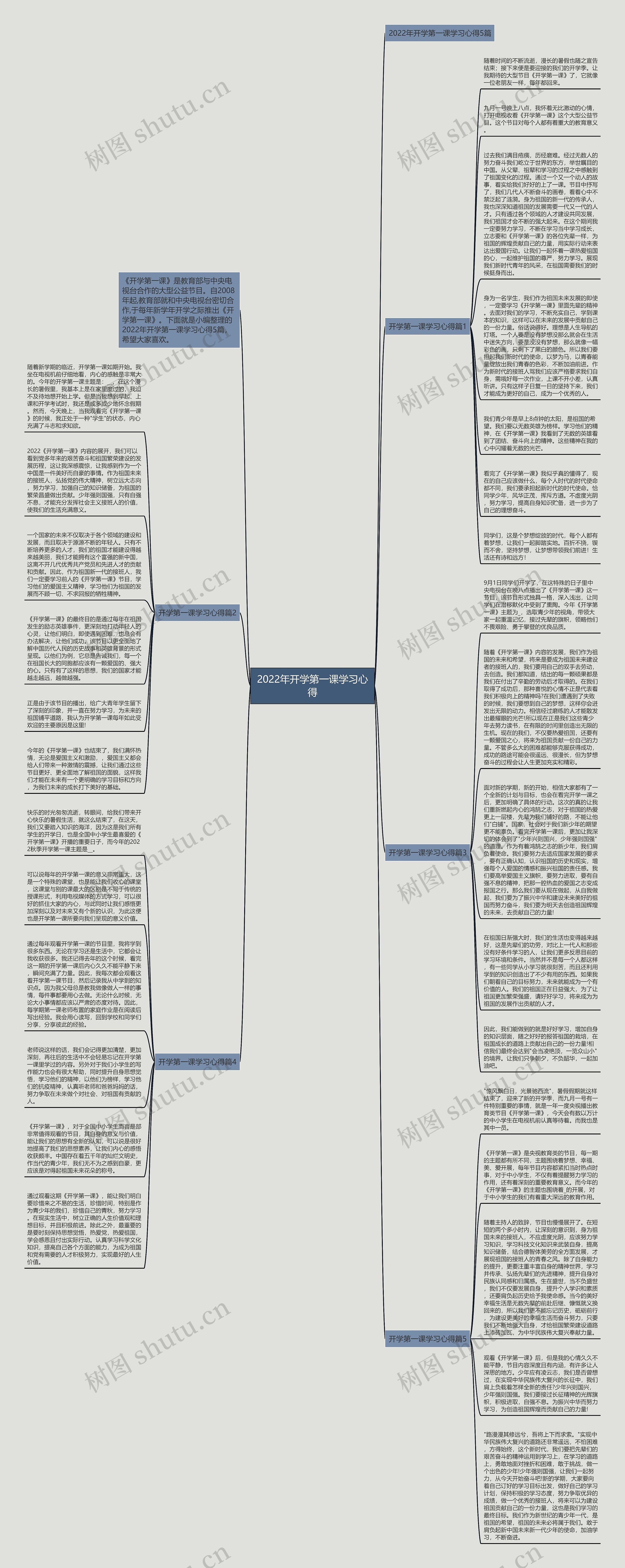 2022年开学第一课学习心得思维导图