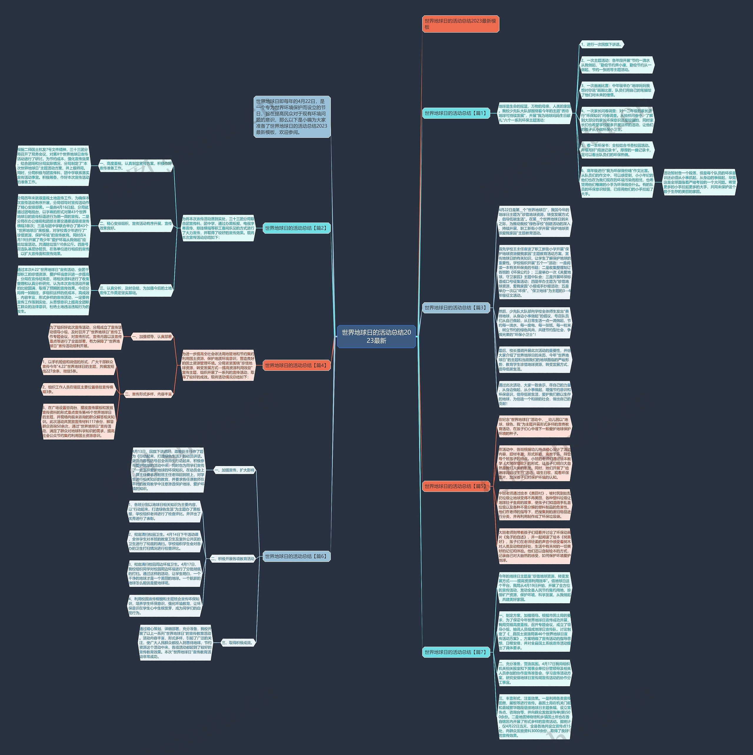 世界地球日的活动总结2023最新思维导图