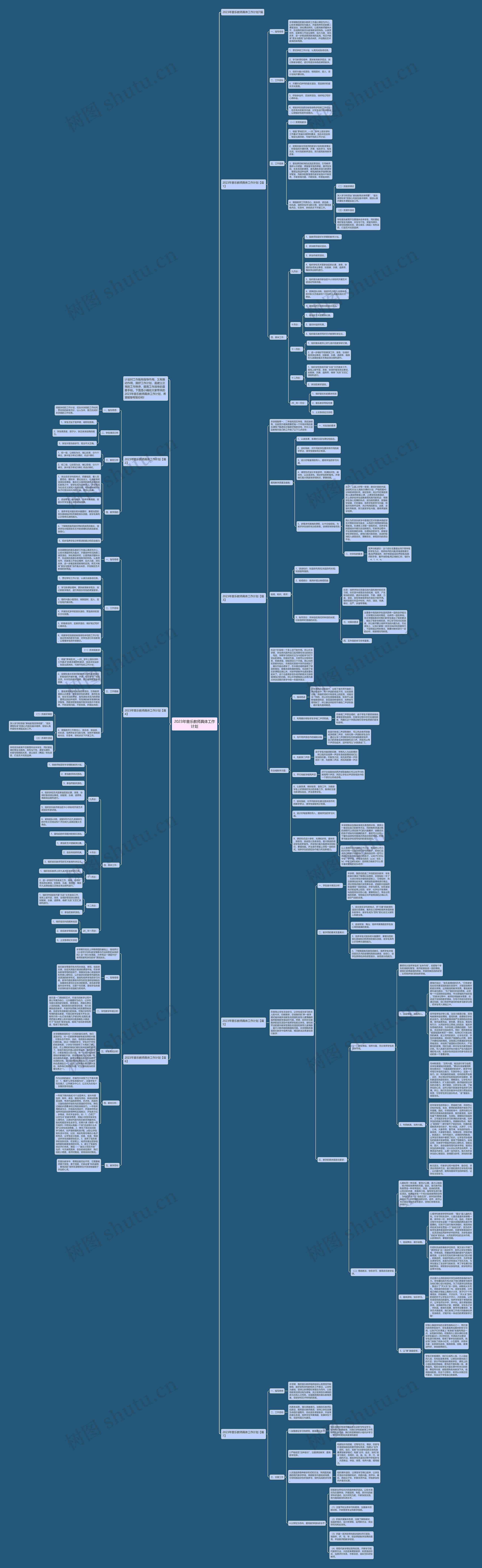 2023年音乐教师具体工作计划思维导图