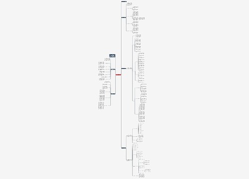 工厂安全主管工作计划