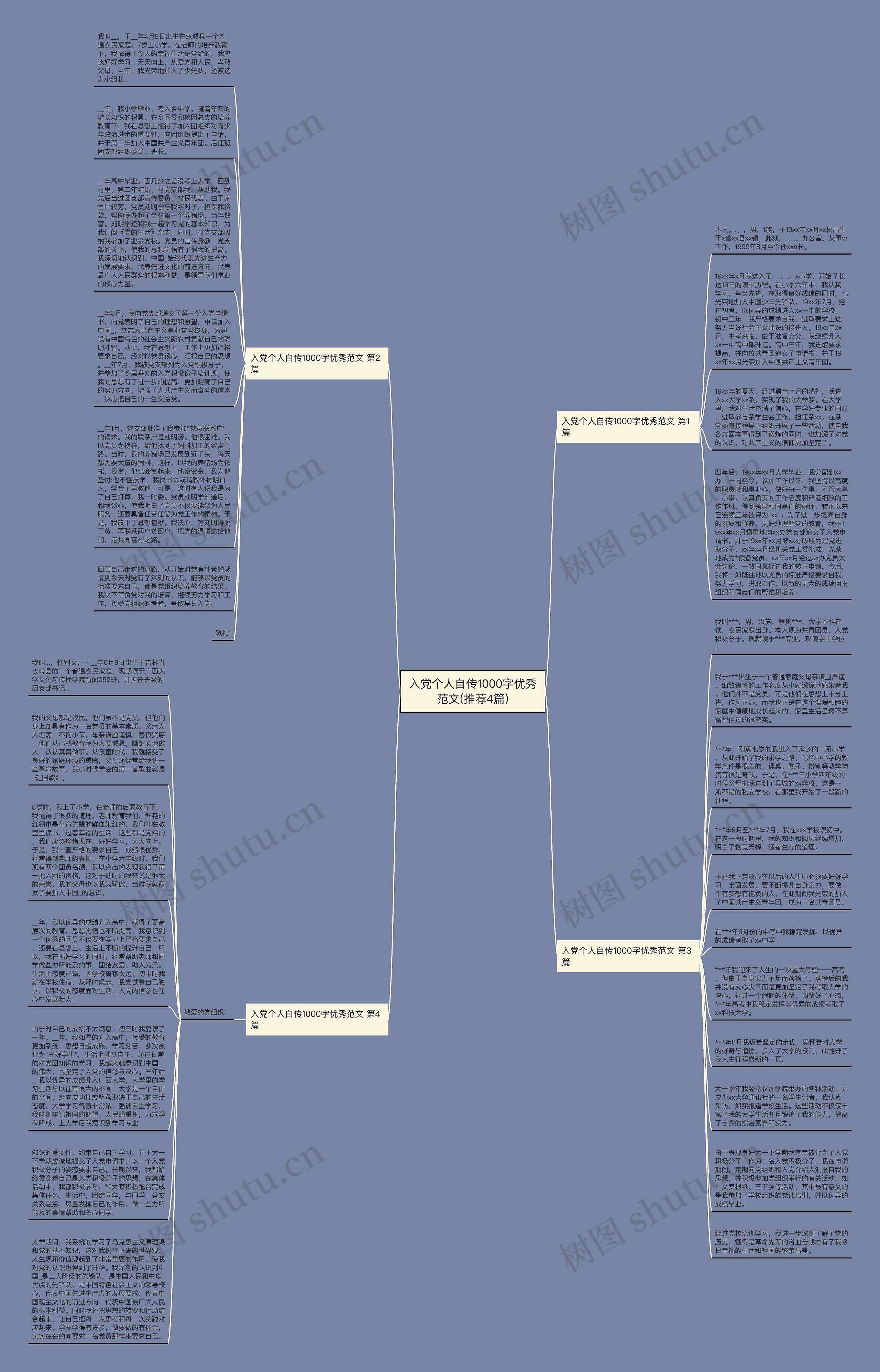 入党个人自传1000字优秀范文(推荐4篇)思维导图