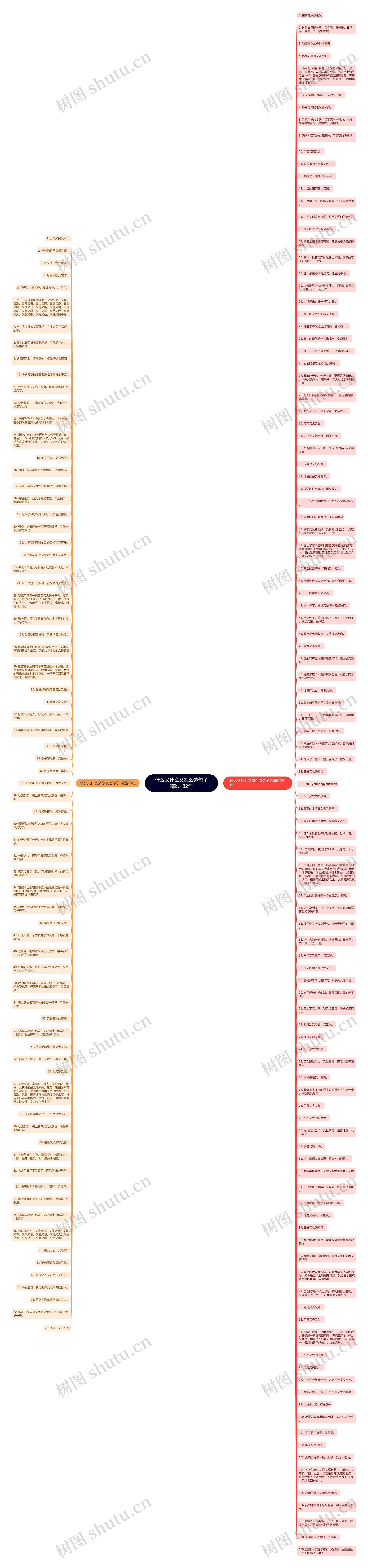 什么又什么又怎么造句子精选182句思维导图