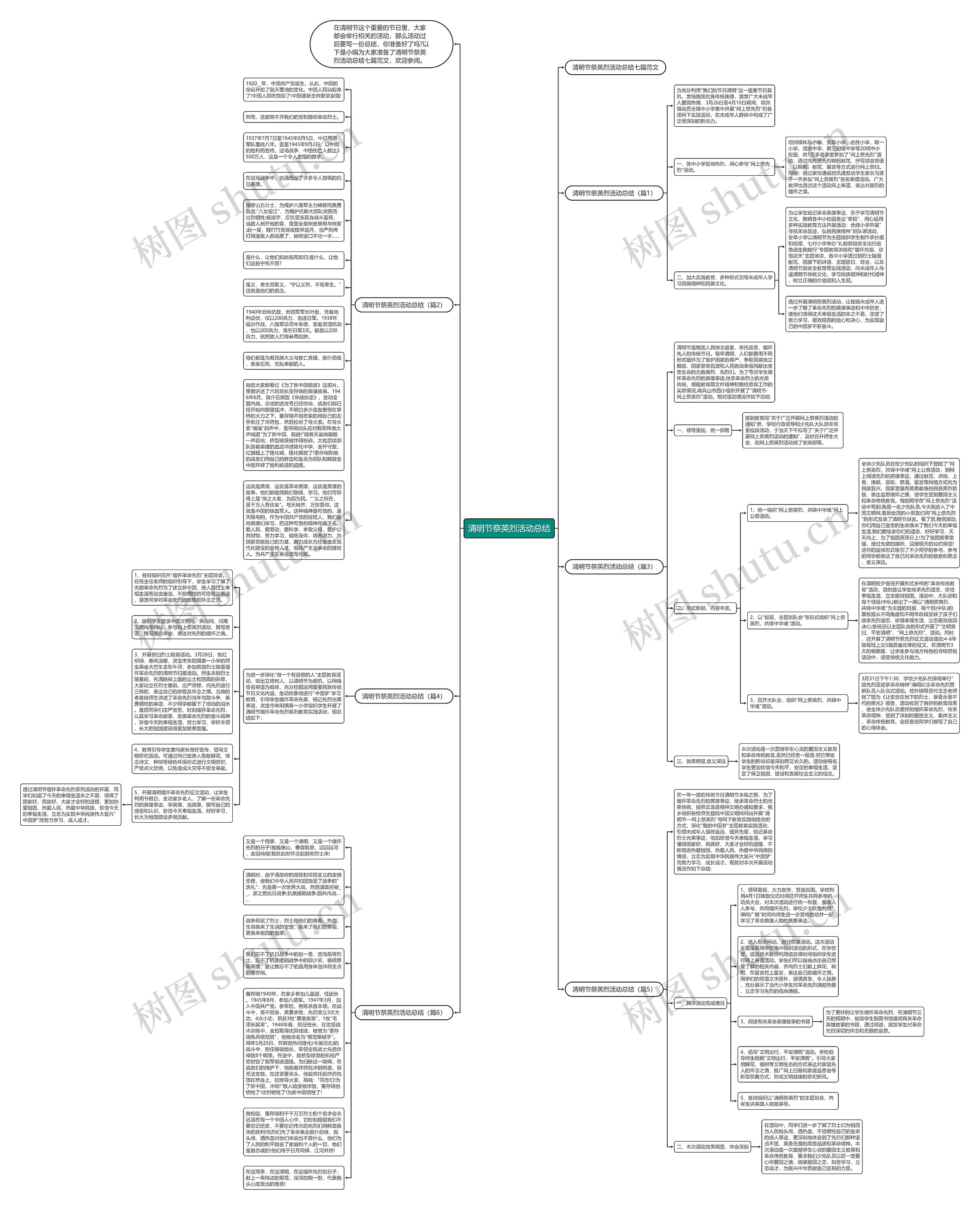 清明节祭英烈活动总结思维导图