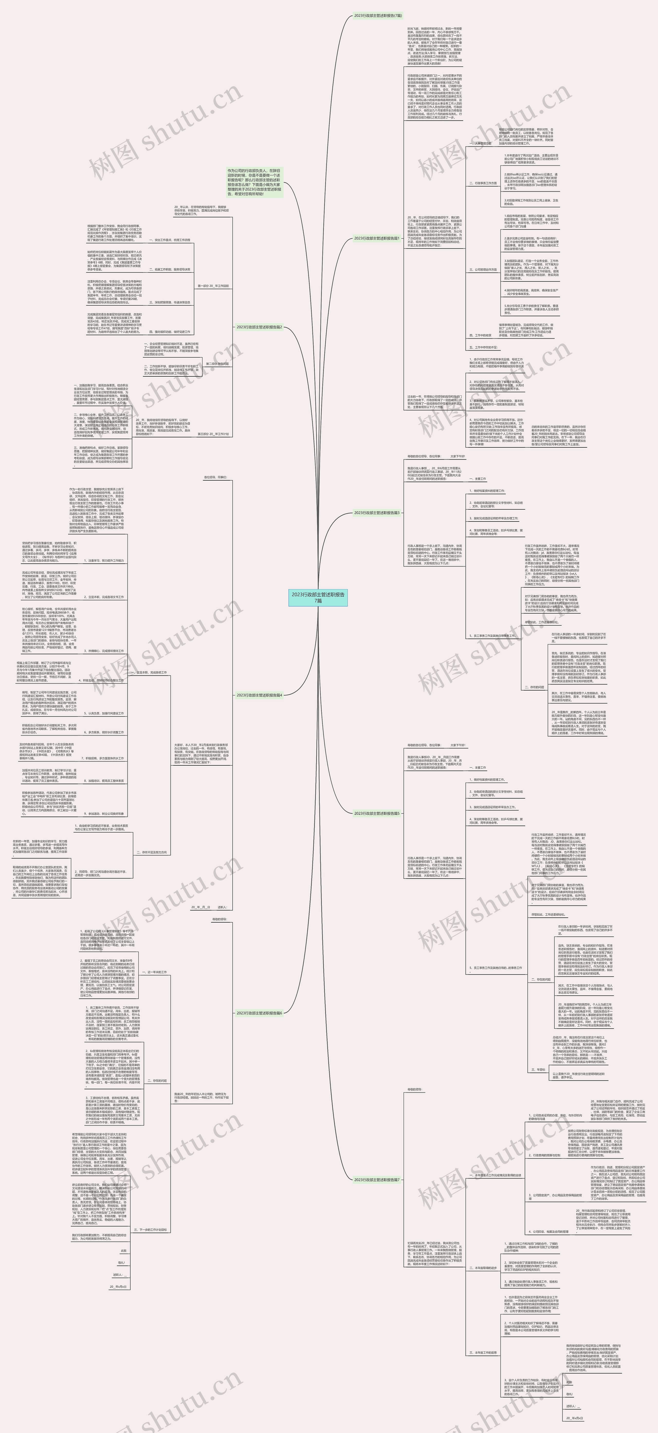 2023行政部主管述职报告7篇思维导图