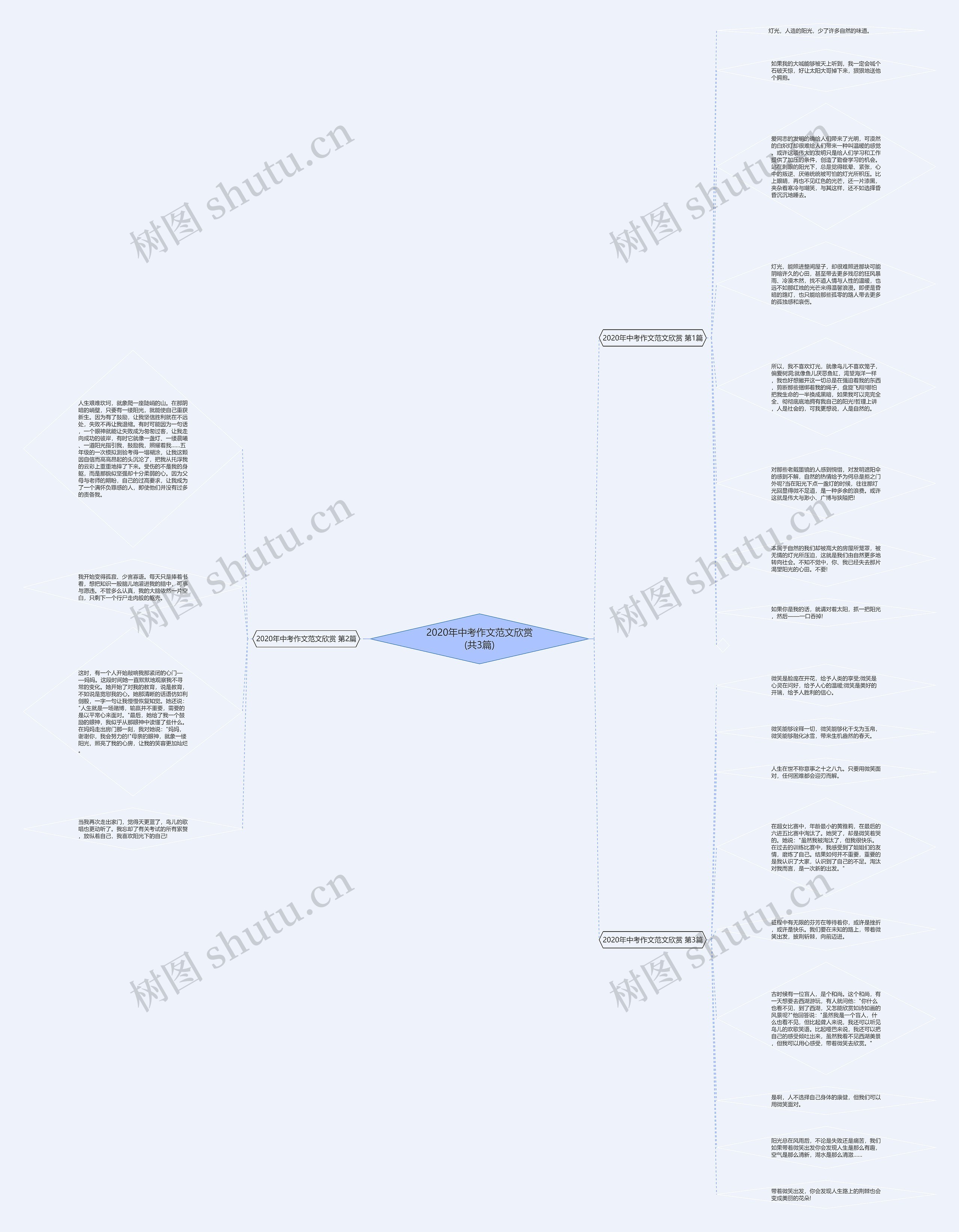 2020年中考作文范文欣赏(共3篇)思维导图